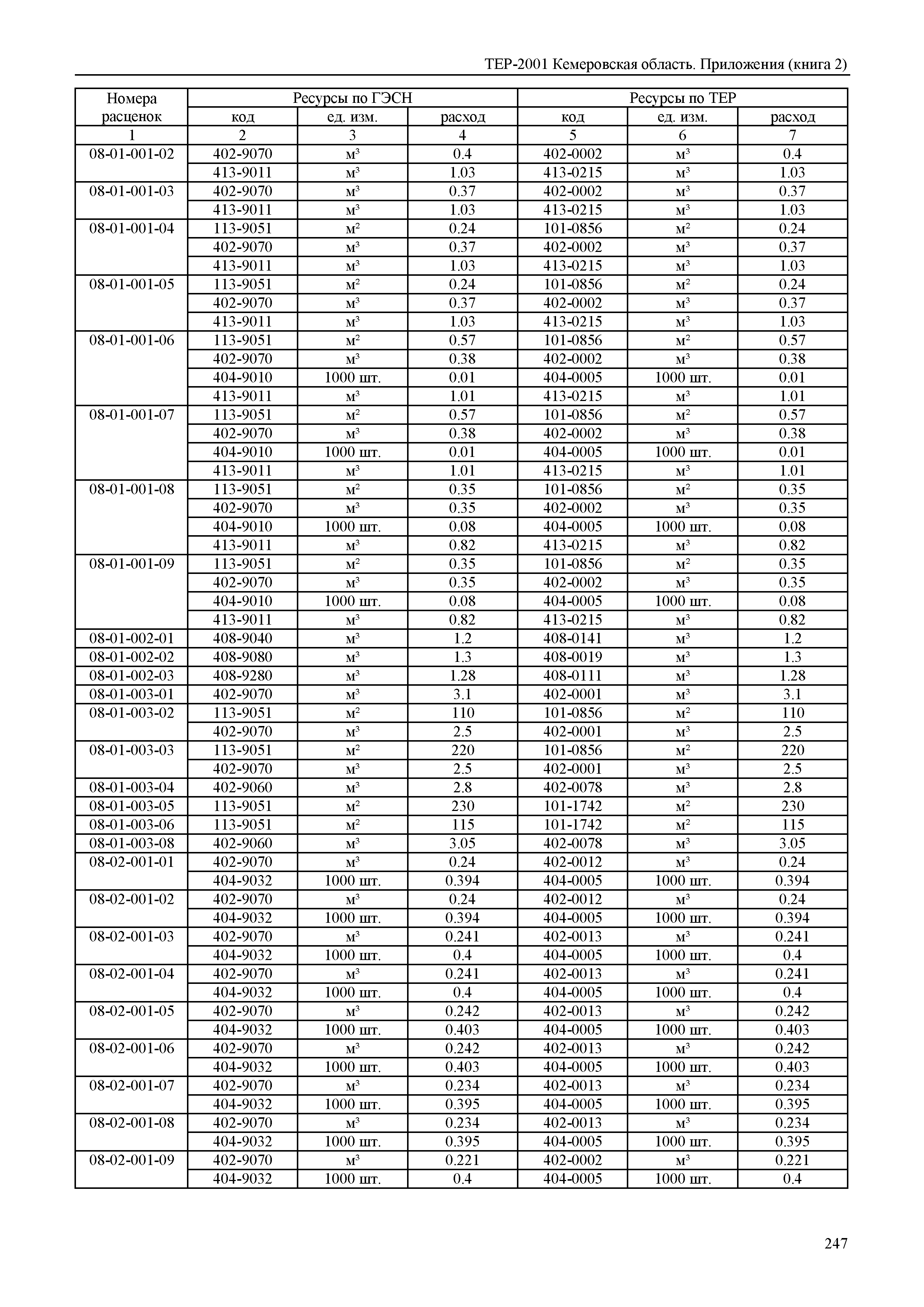 ТЕР Кемеровская область 81-02-Пр(2)-2001