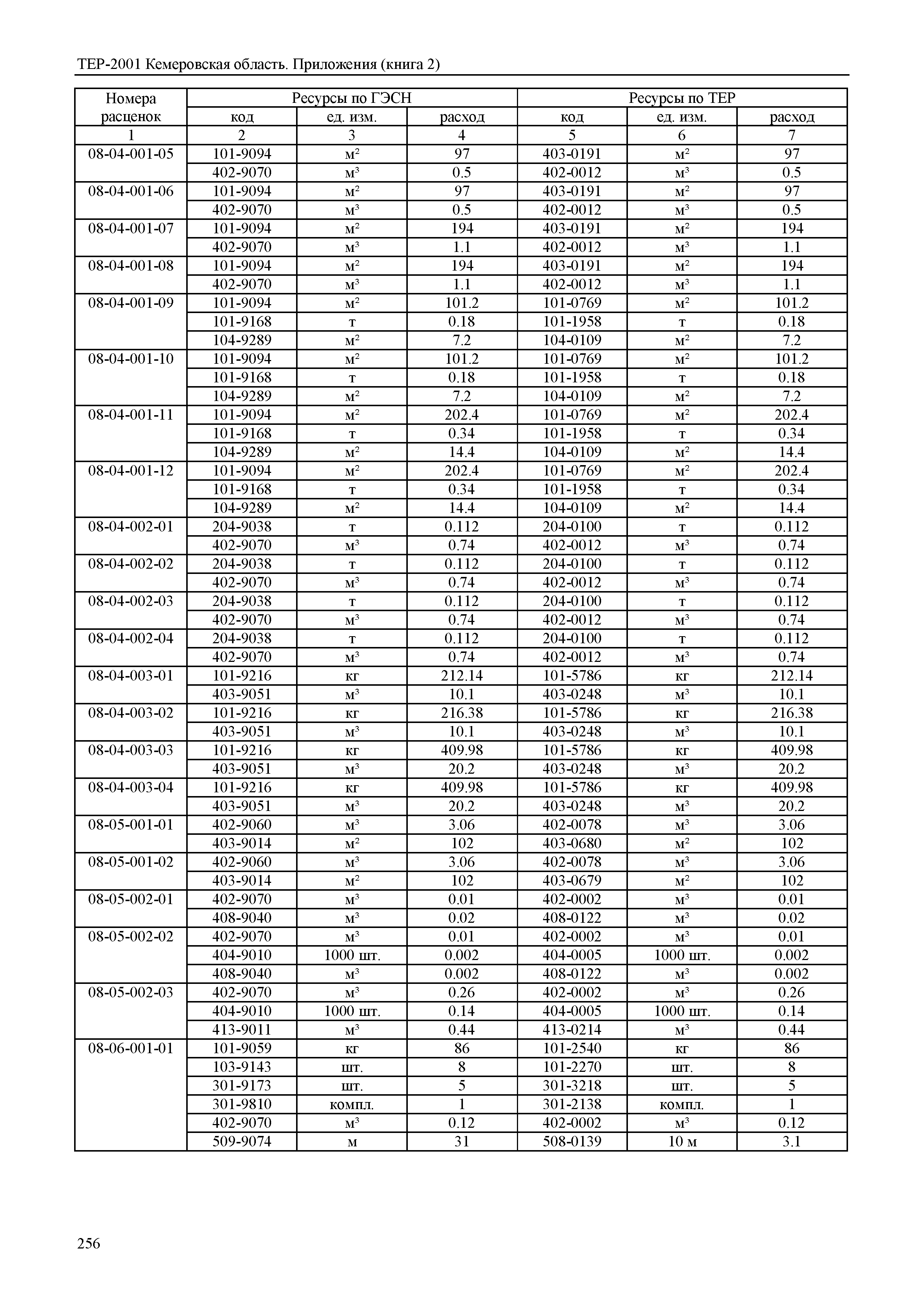 ТЕР Кемеровская область 81-02-Пр(2)-2001