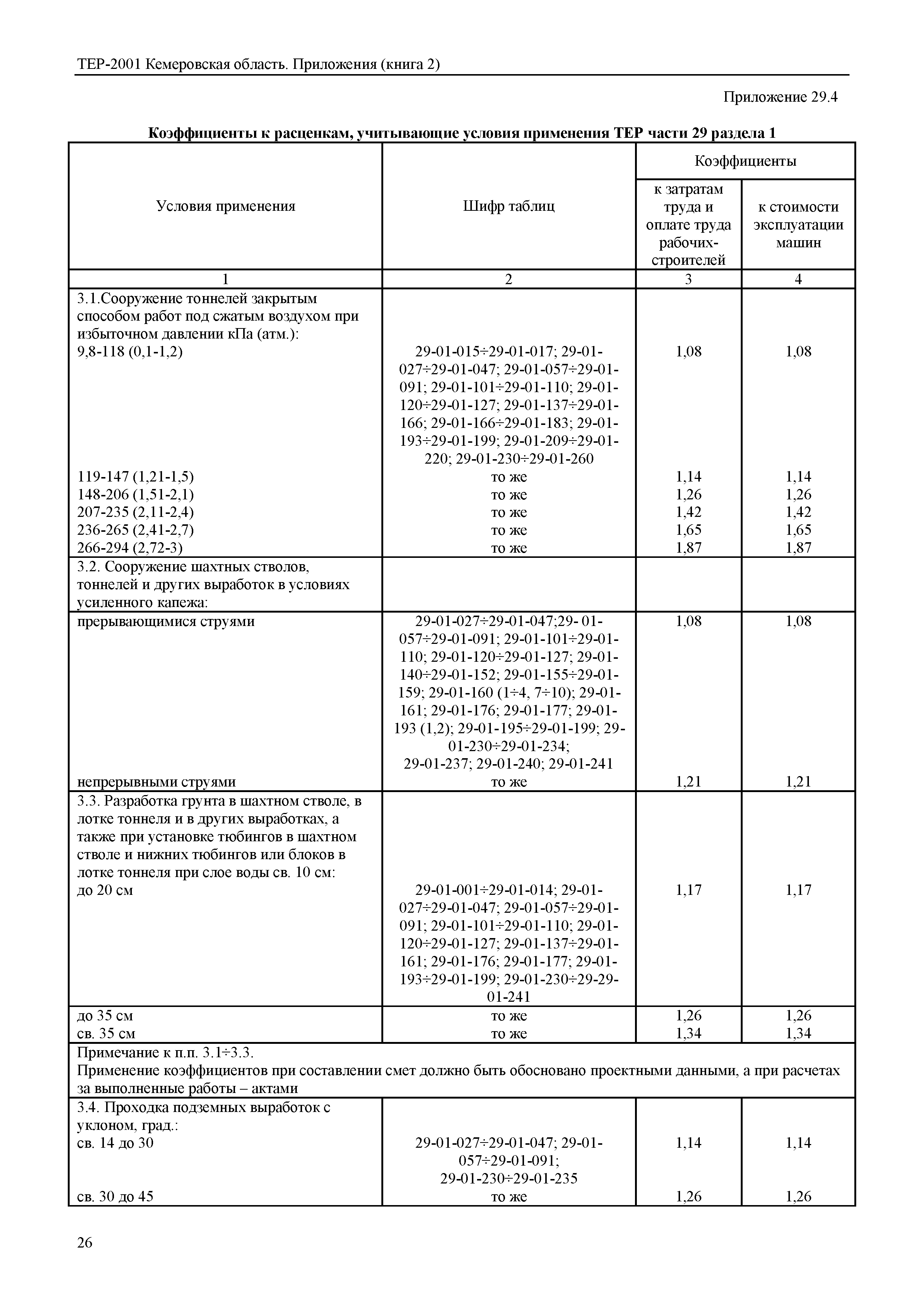 ТЕР Кемеровская область 81-02-Пр(2)-2001