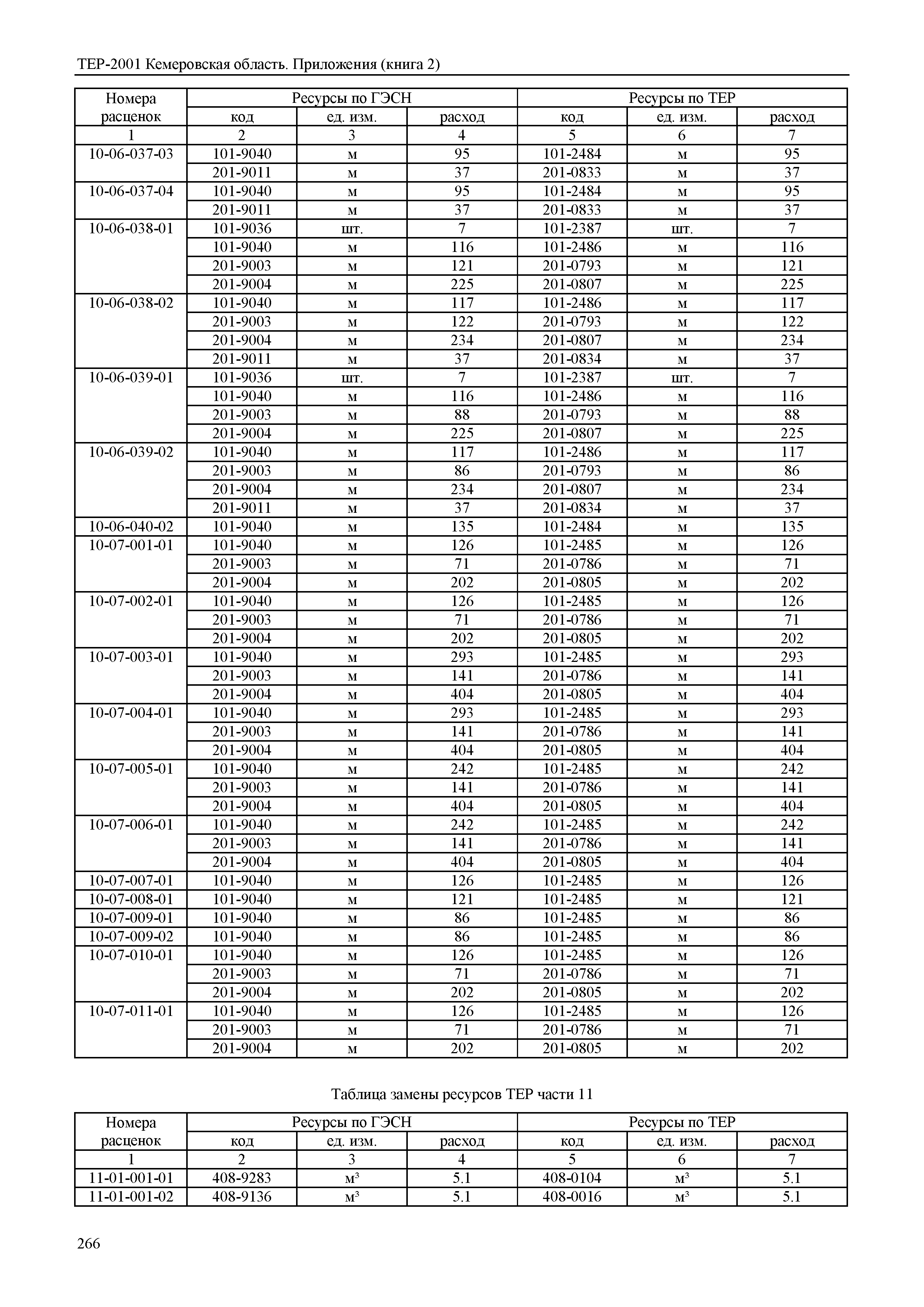 ТЕР Кемеровская область 81-02-Пр(2)-2001