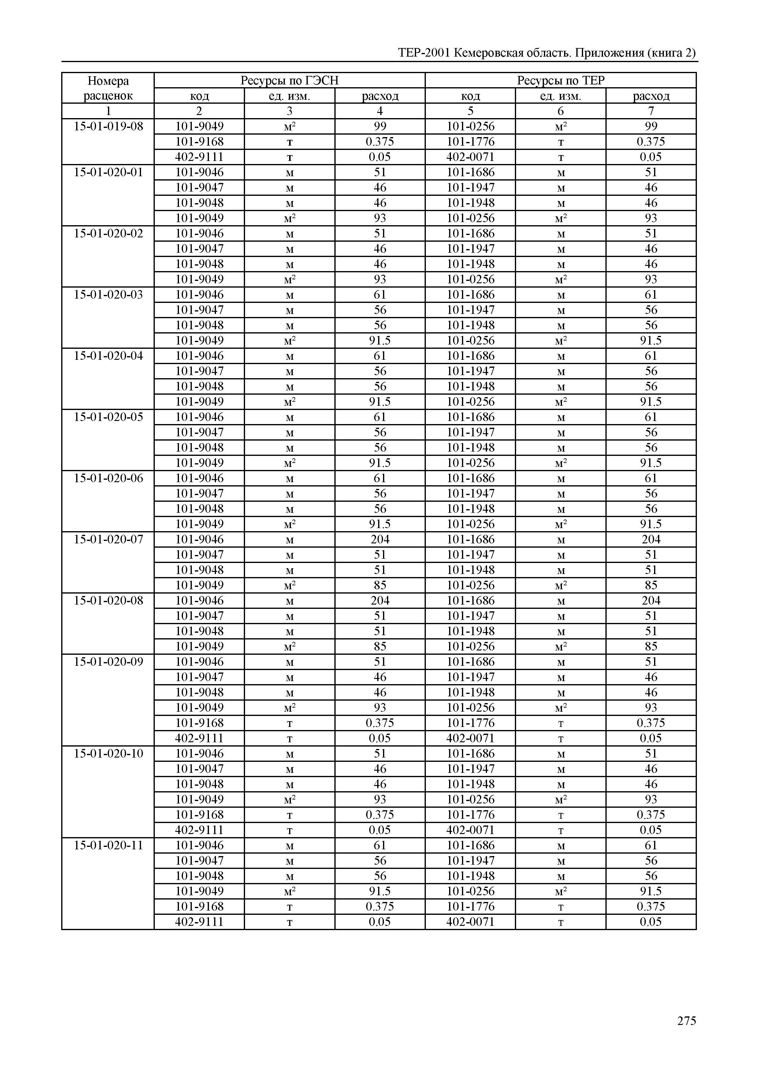 ТЕР Кемеровская область 81-02-Пр(2)-2001