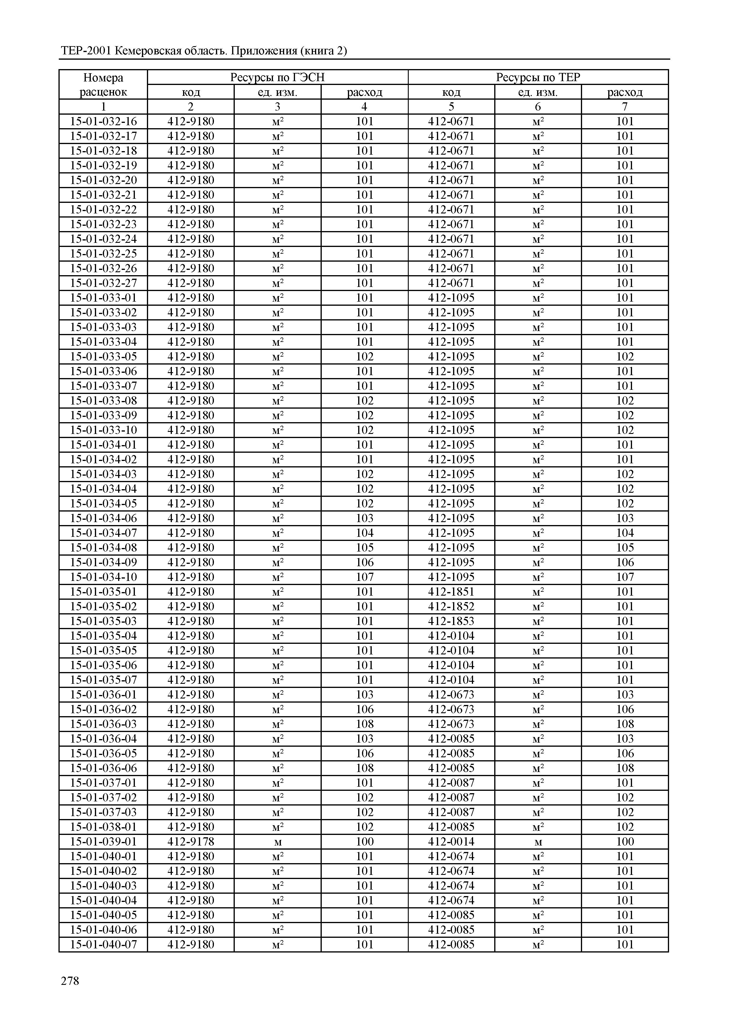 ТЕР Кемеровская область 81-02-Пр(2)-2001