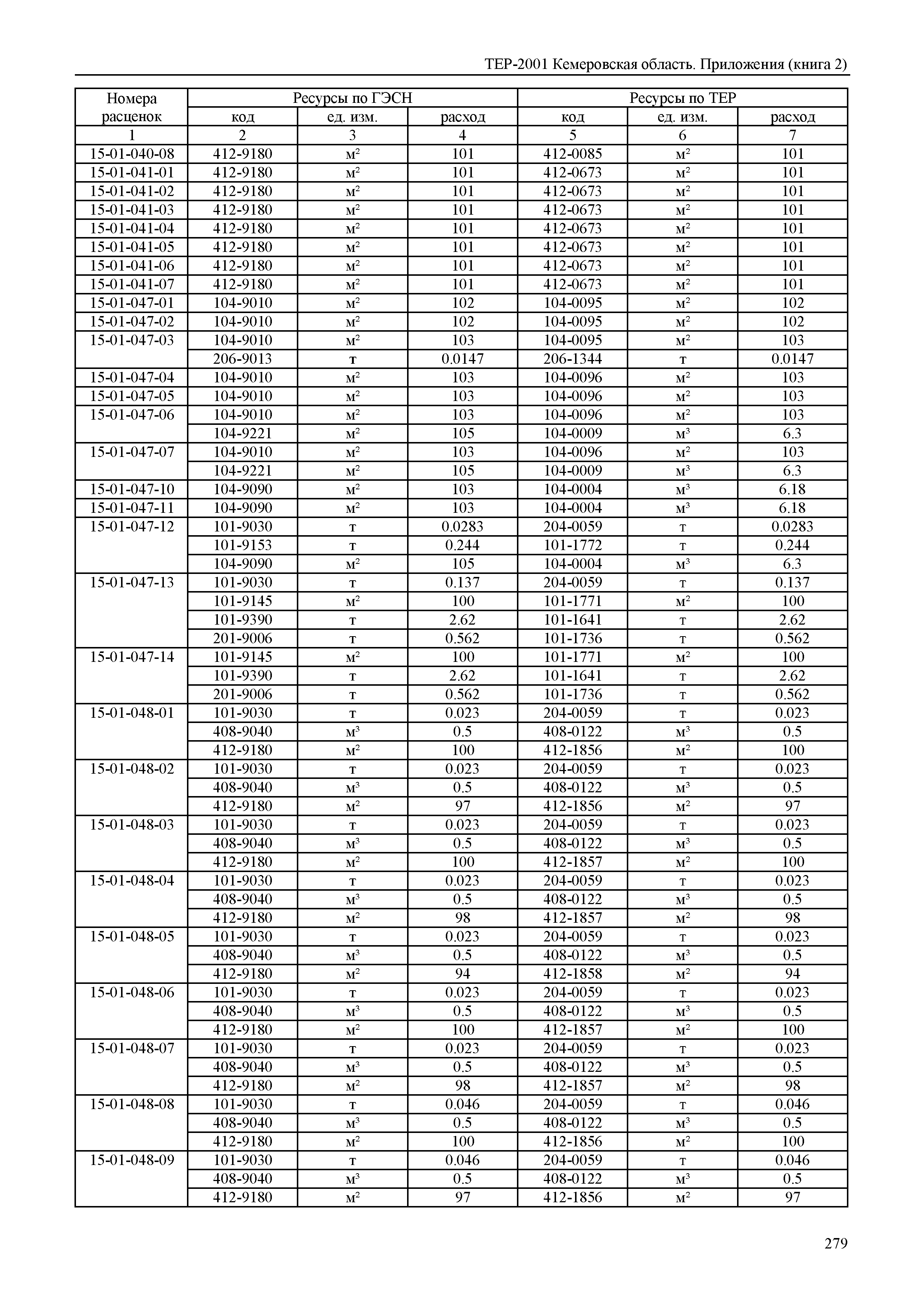 ТЕР Кемеровская область 81-02-Пр(2)-2001