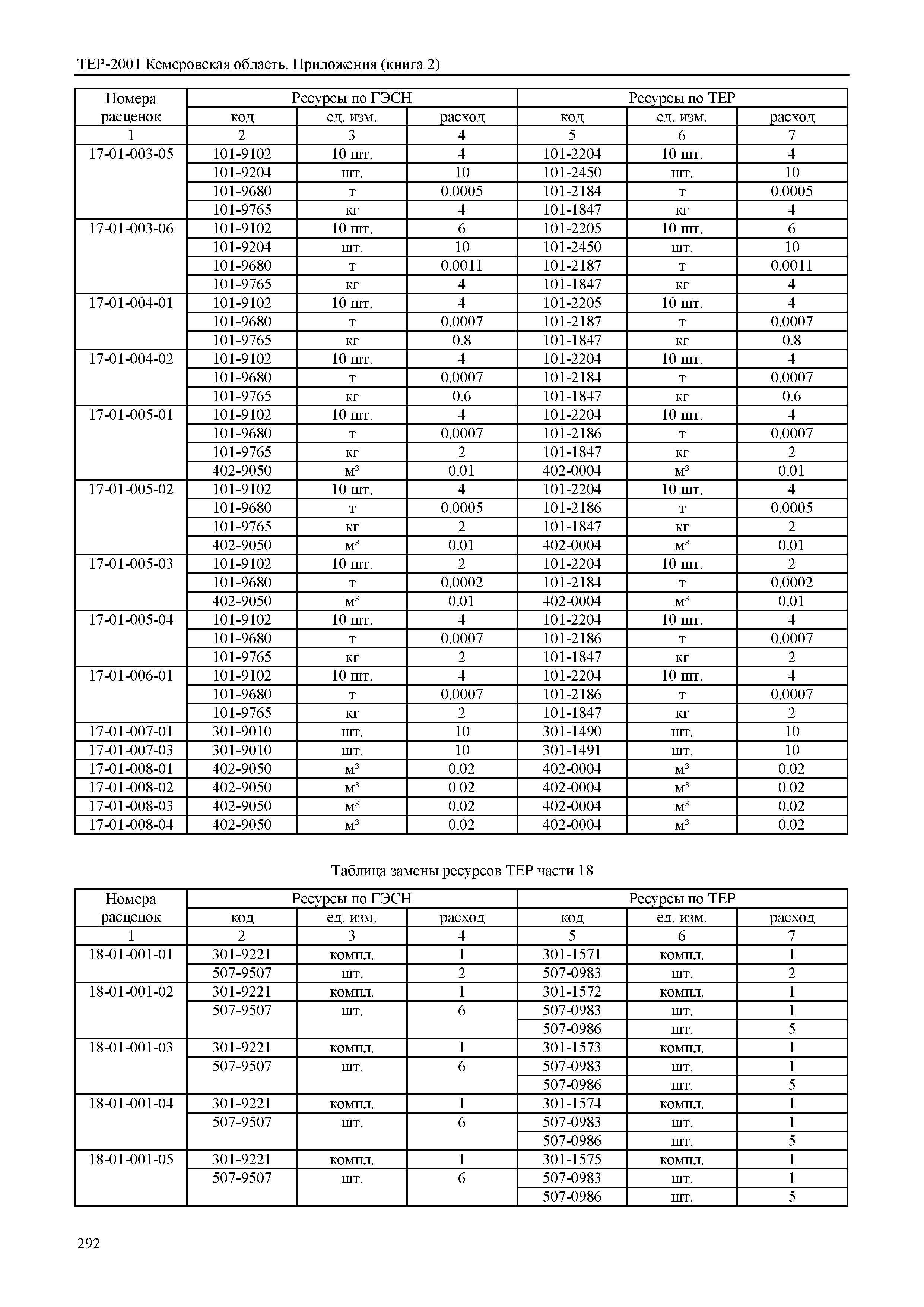 ТЕР Кемеровская область 81-02-Пр(2)-2001