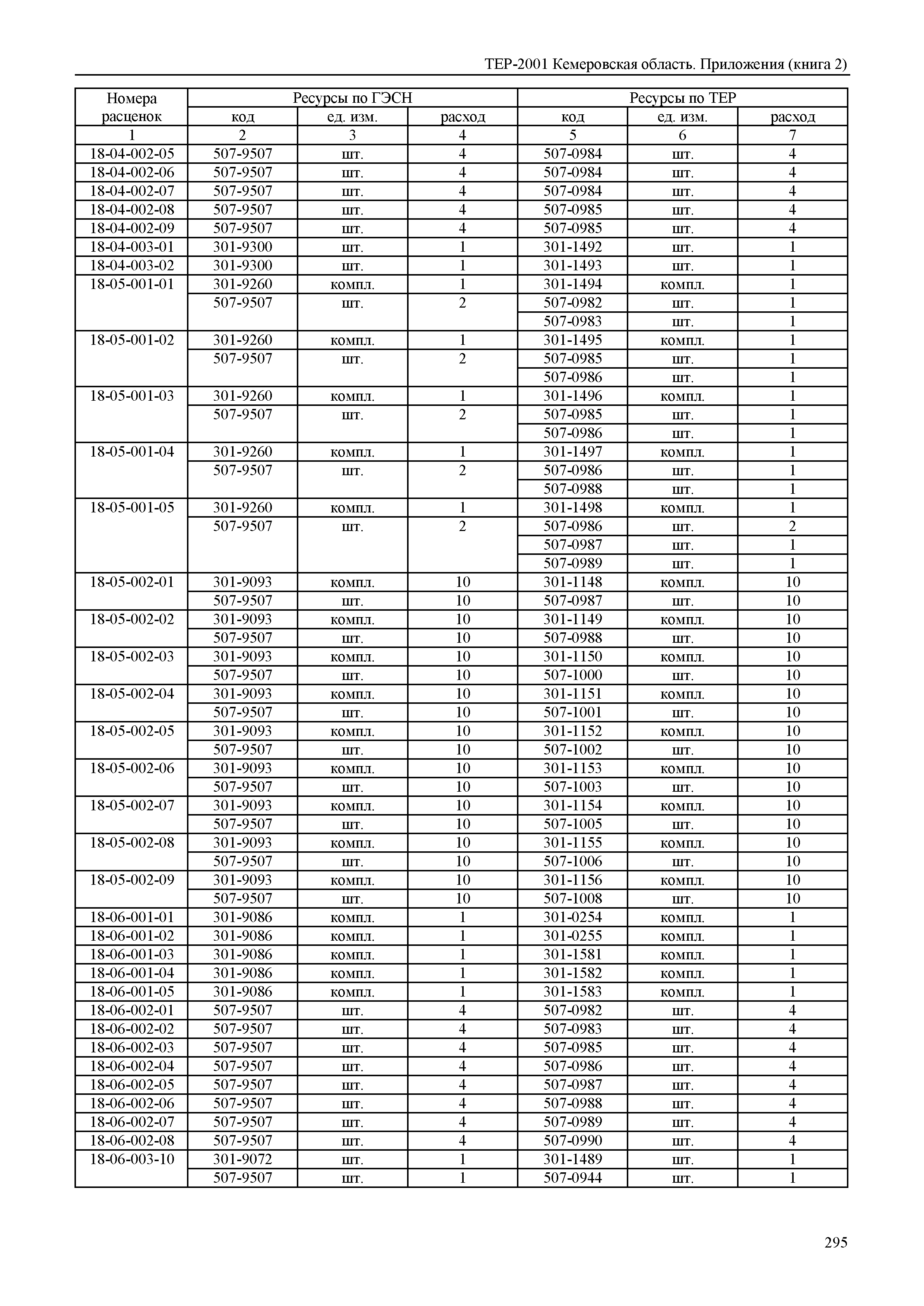 ТЕР Кемеровская область 81-02-Пр(2)-2001