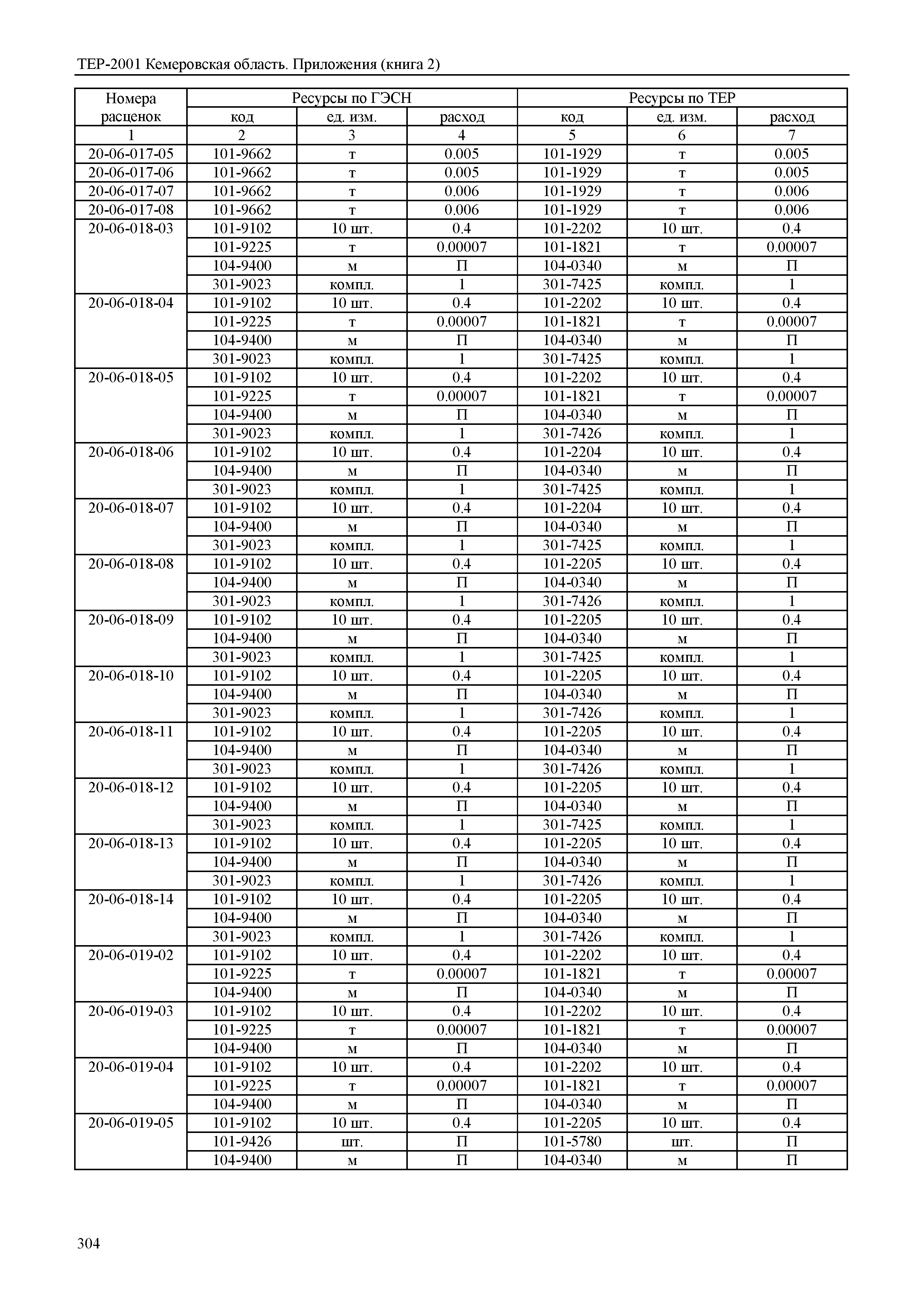 ТЕР Кемеровская область 81-02-Пр(2)-2001