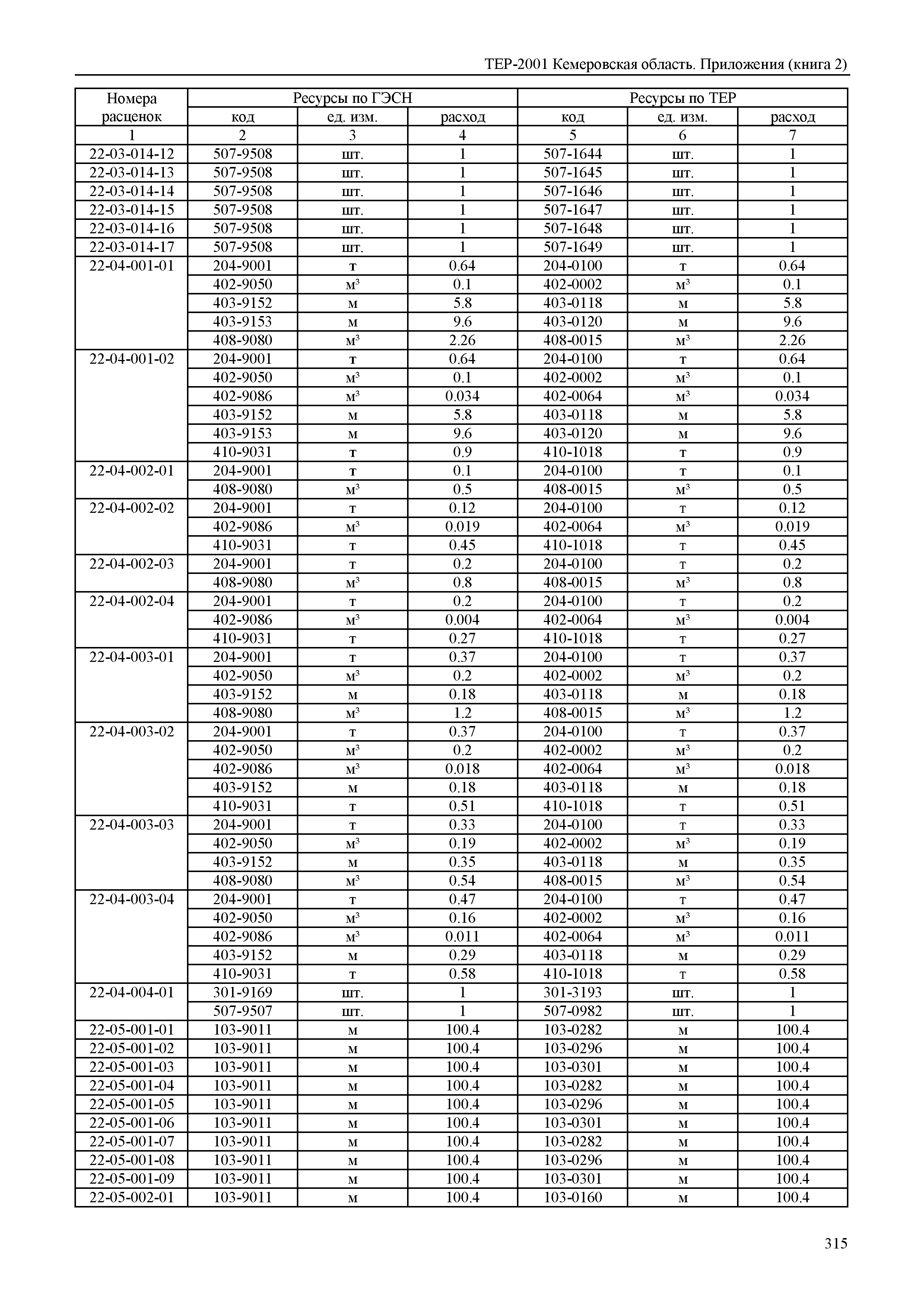 ТЕР Кемеровская область 81-02-Пр(2)-2001