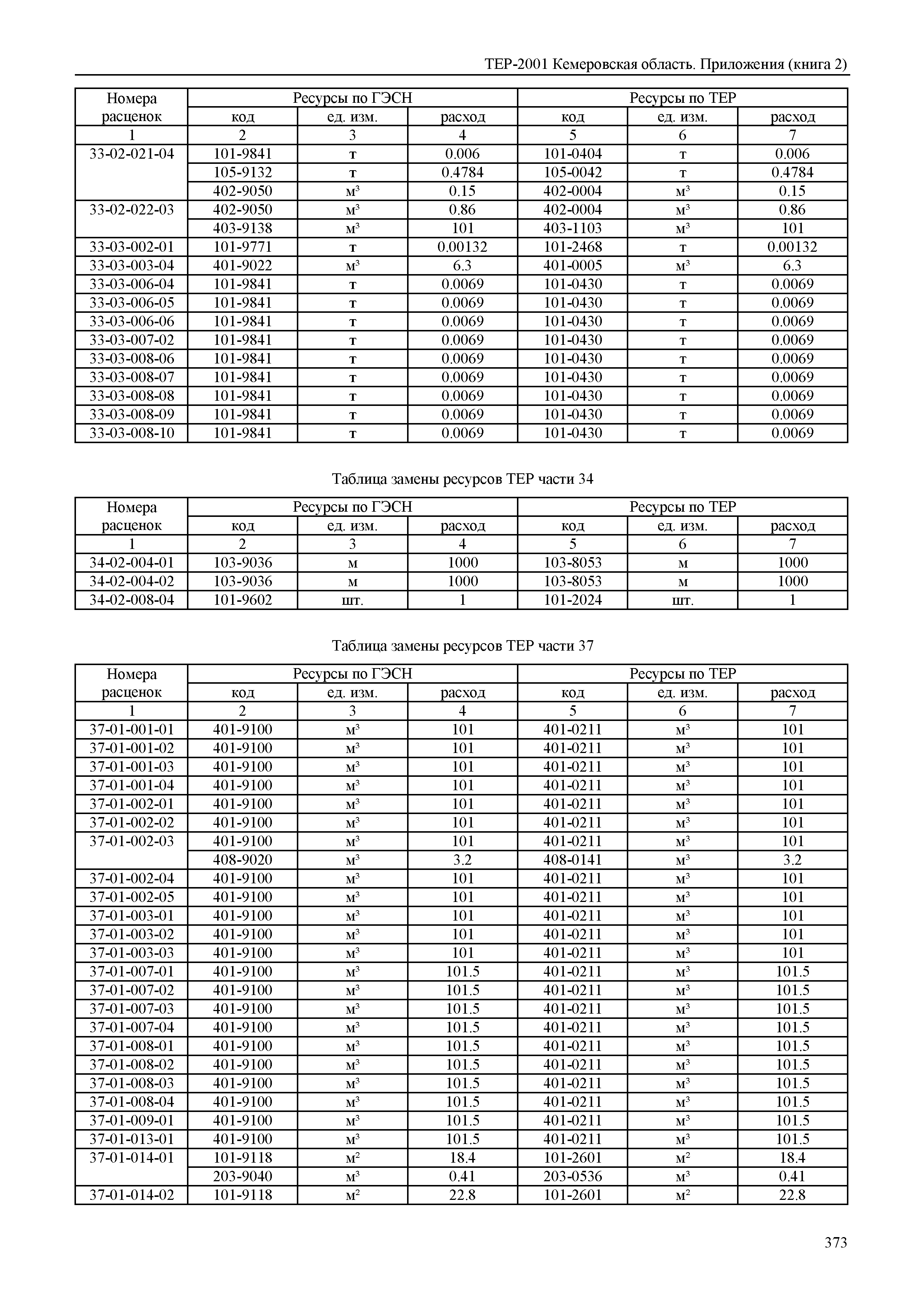ТЕР Кемеровская область 81-02-Пр(2)-2001