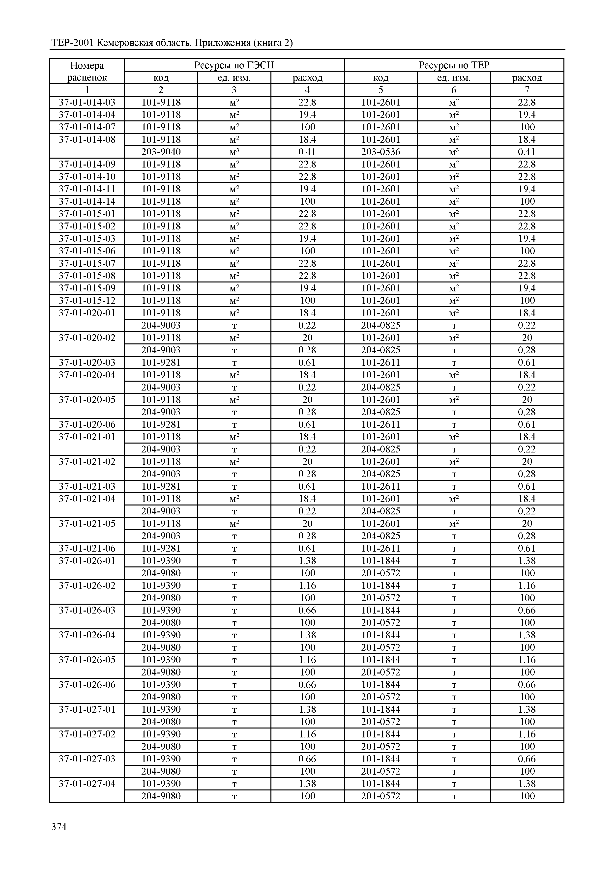 ТЕР Кемеровская область 81-02-Пр(2)-2001