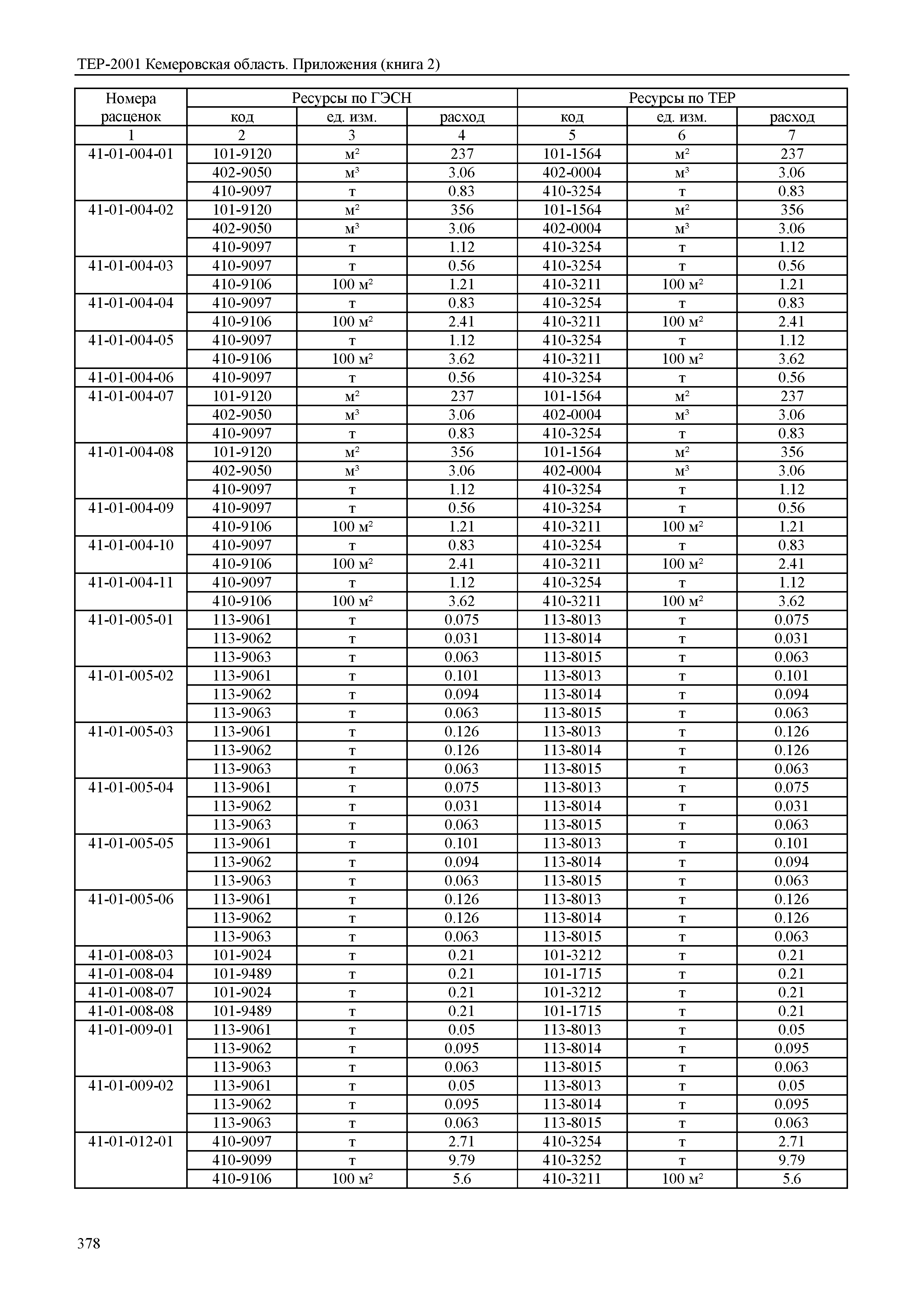 ТЕР Кемеровская область 81-02-Пр(2)-2001