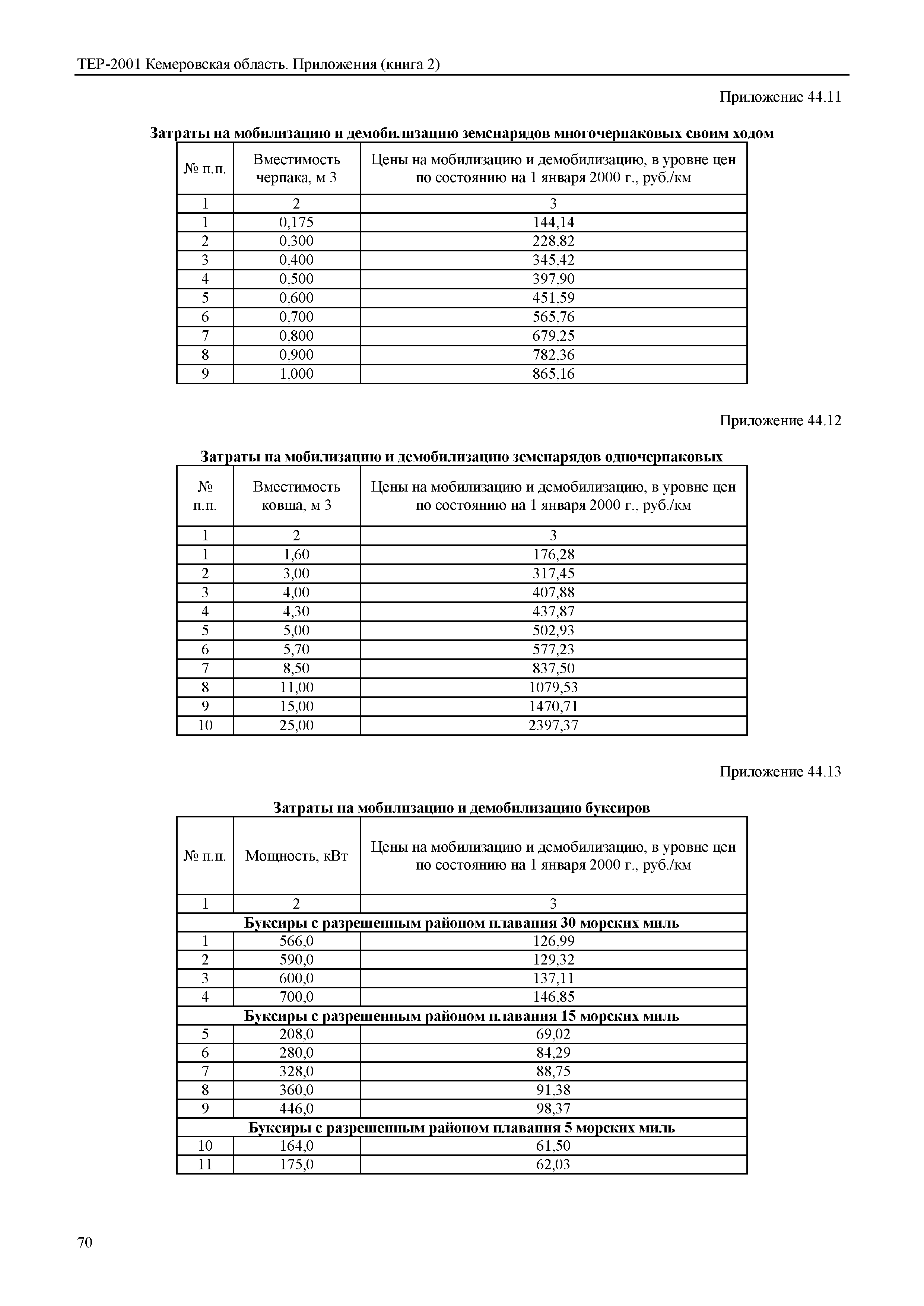 ТЕР Кемеровская область 81-02-Пр(2)-2001