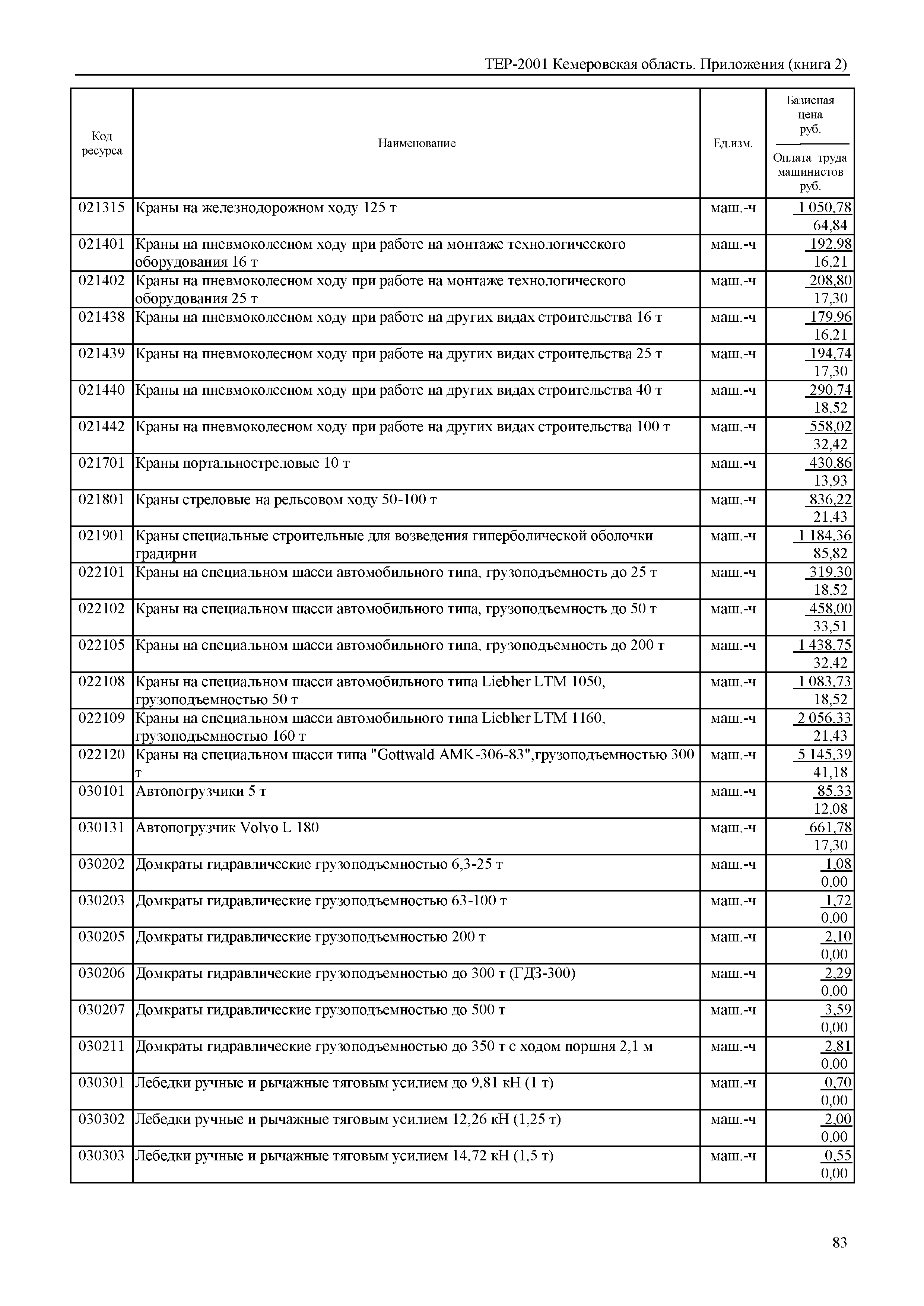 ТЕР Кемеровская область 81-02-Пр(2)-2001