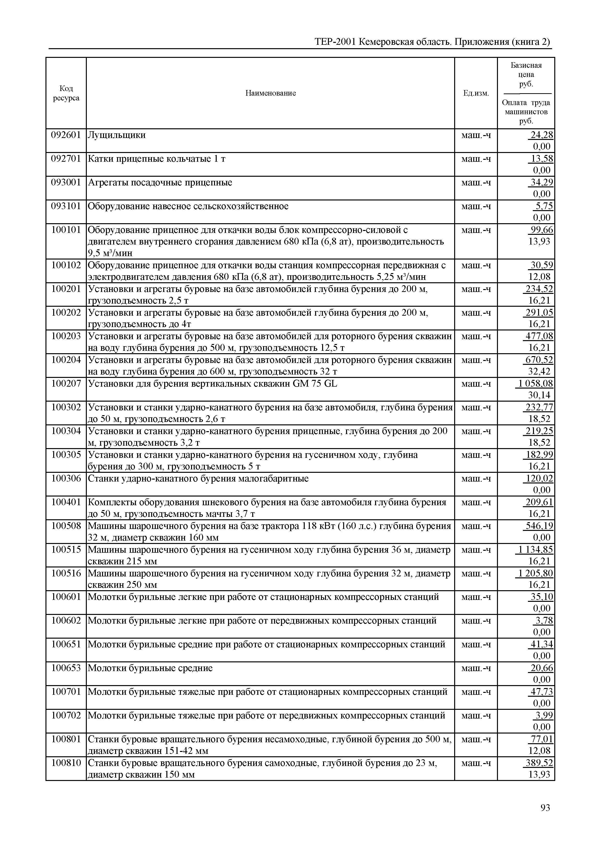 ТЕР Кемеровская область 81-02-Пр(2)-2001