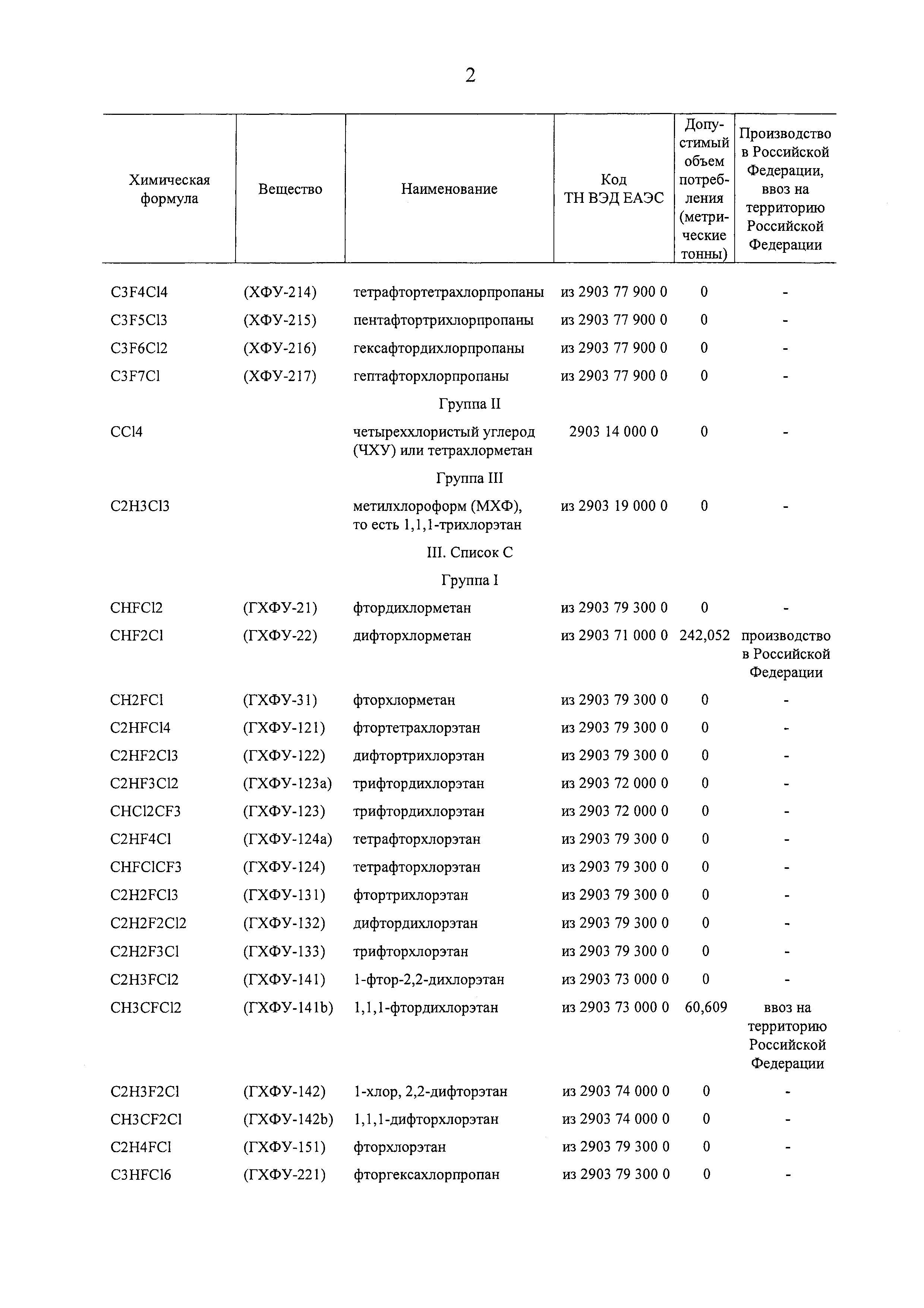 Распоряжение 2764-р