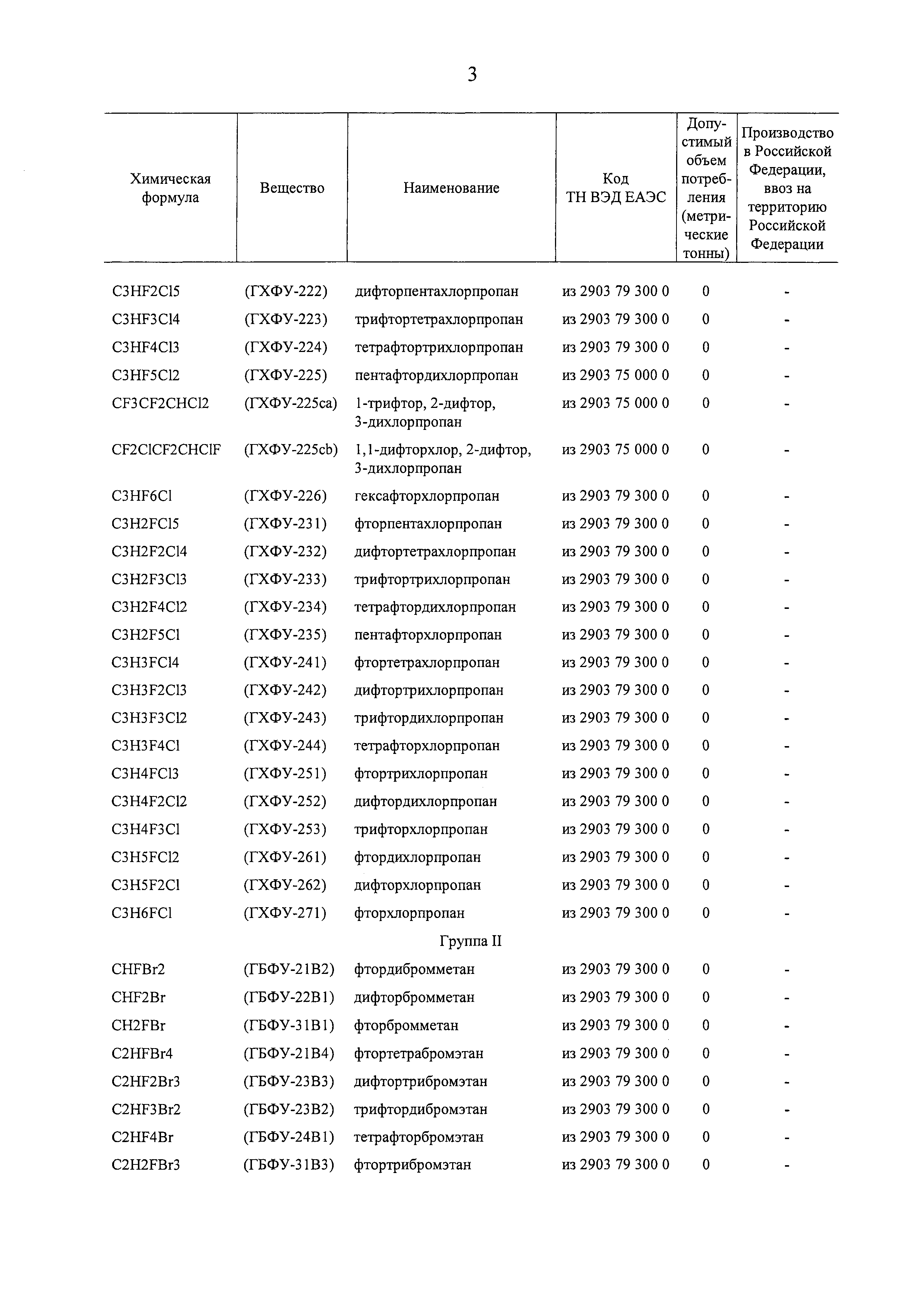 Распоряжение 2764-р