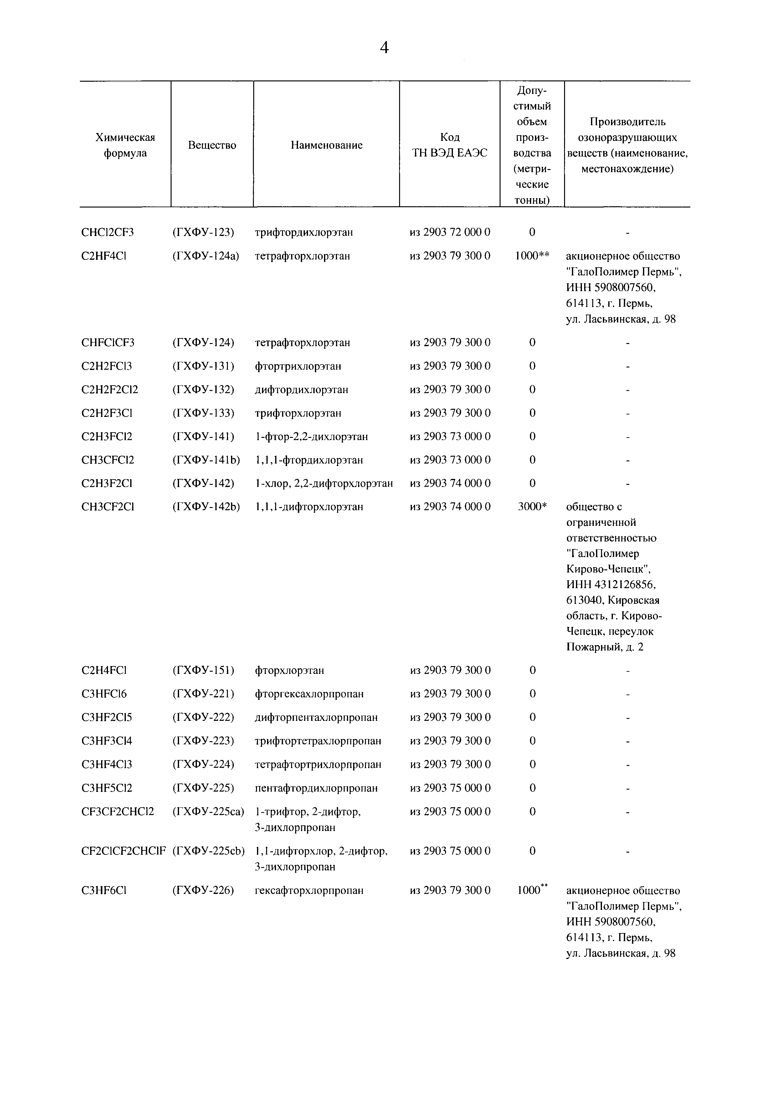 Распоряжение 2764-р