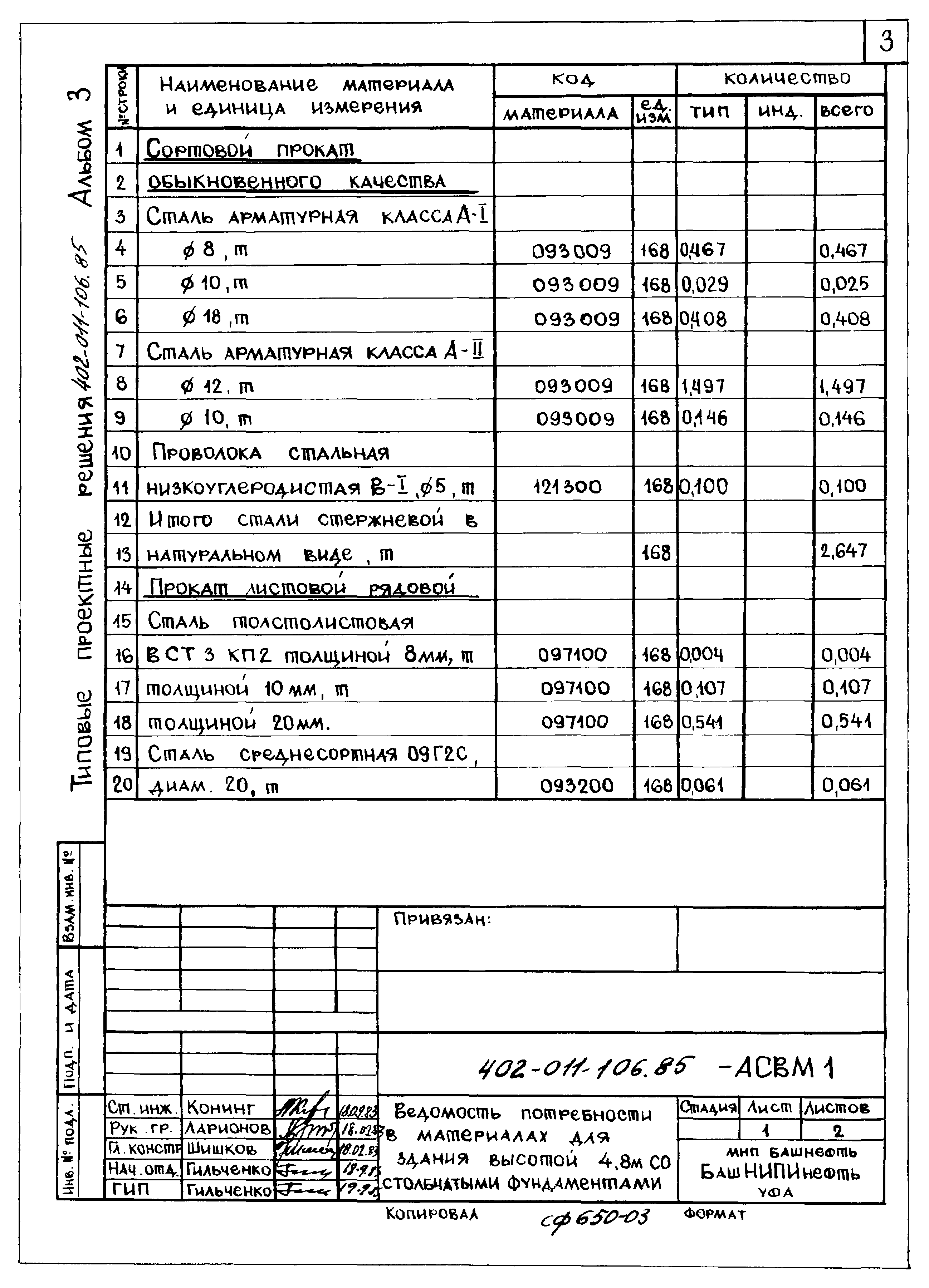 Типовые проектные решения 402-011-106.85