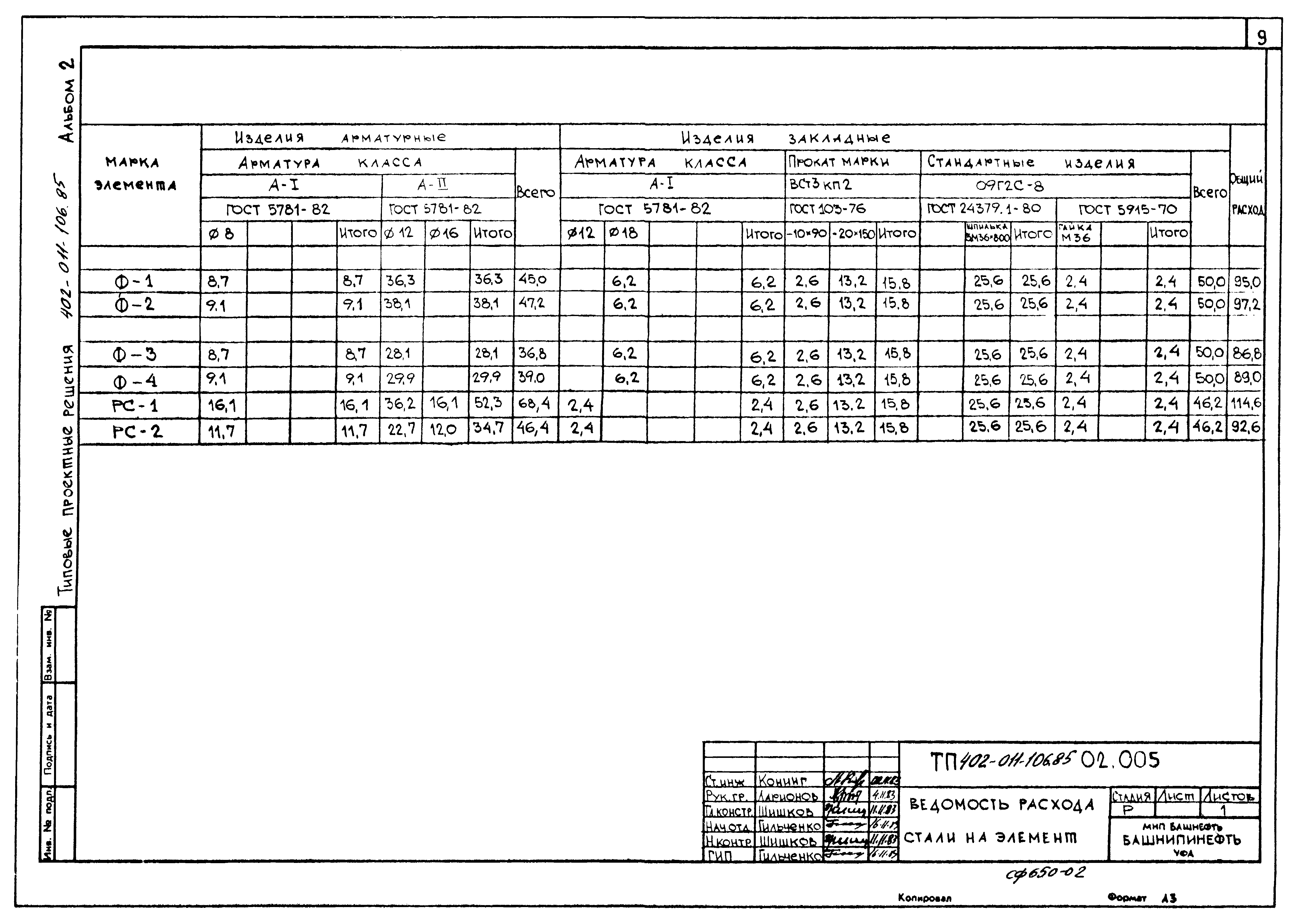 Типовые проектные решения 402-011-106.85