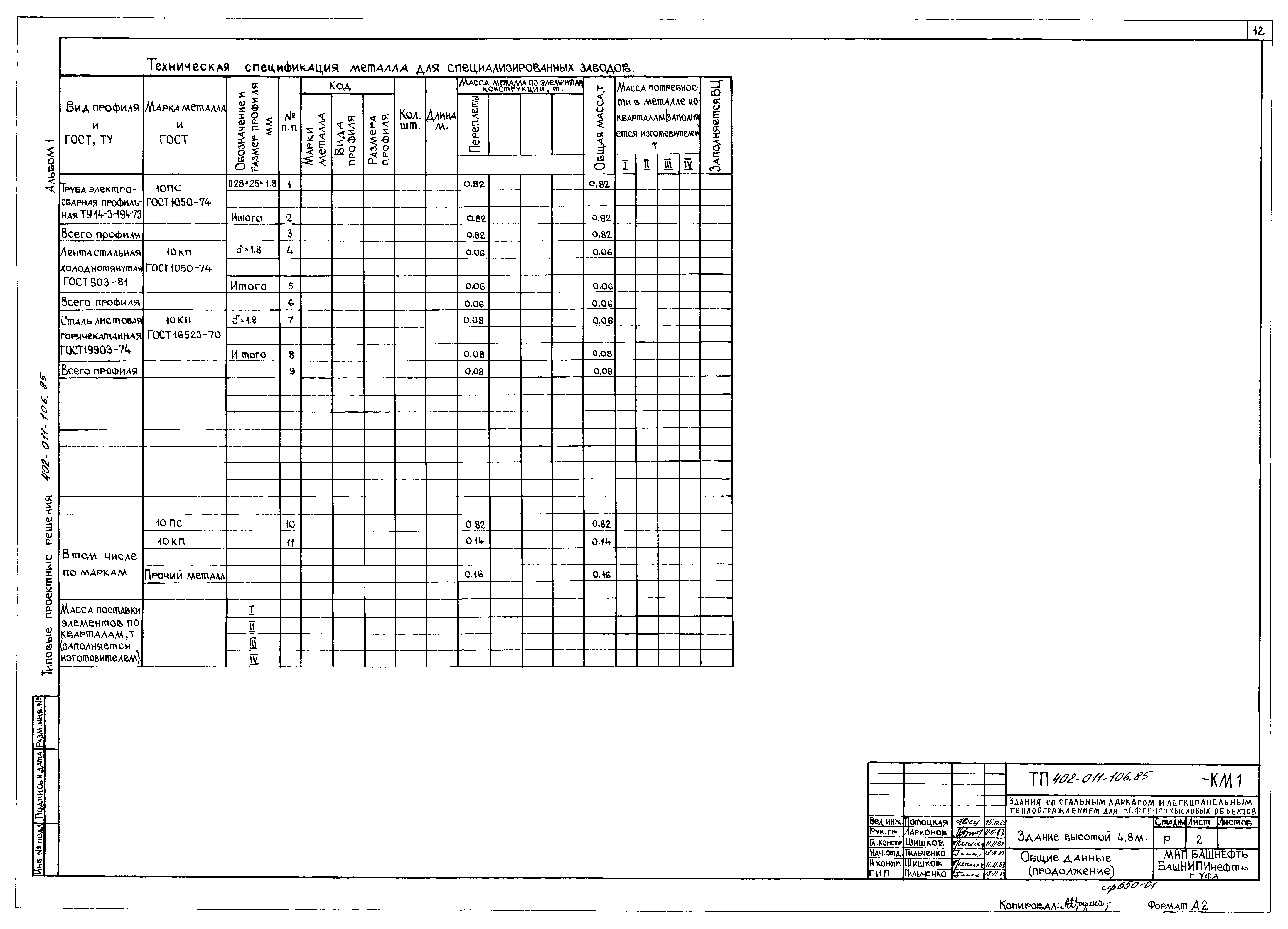 Типовые проектные решения 402-011-106.85