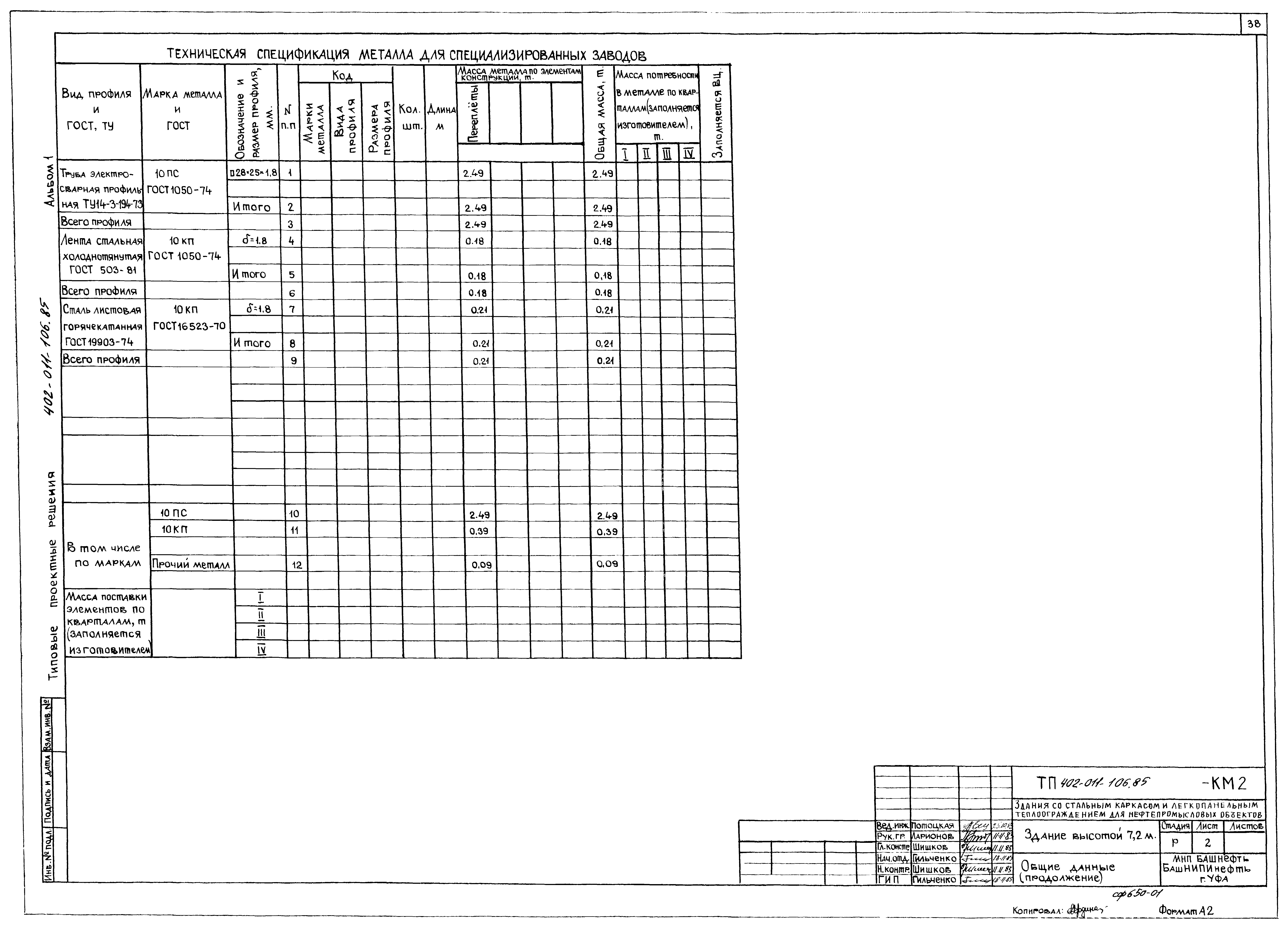 Типовые проектные решения 402-011-106.85