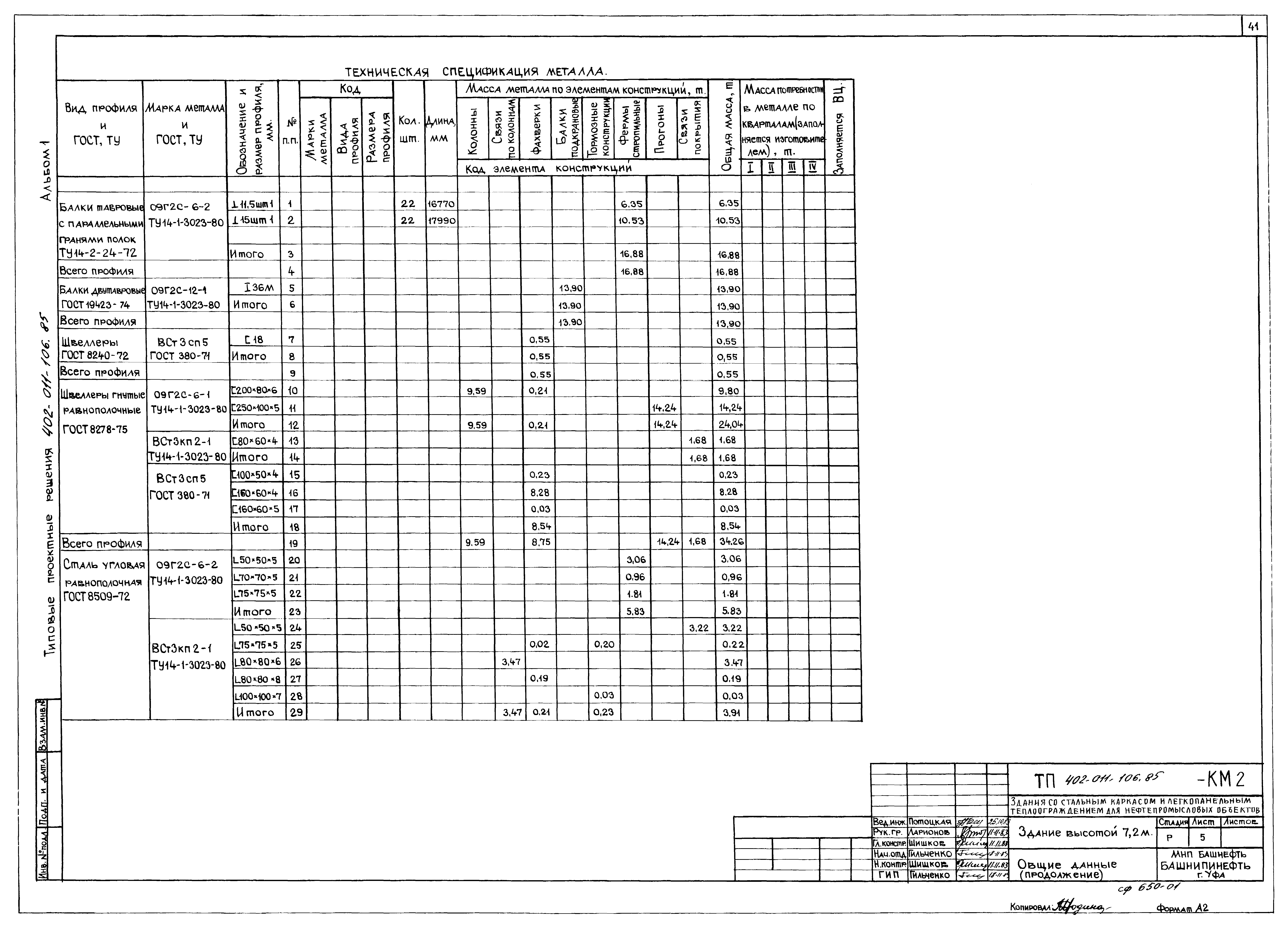 Типовые проектные решения 402-011-106.85