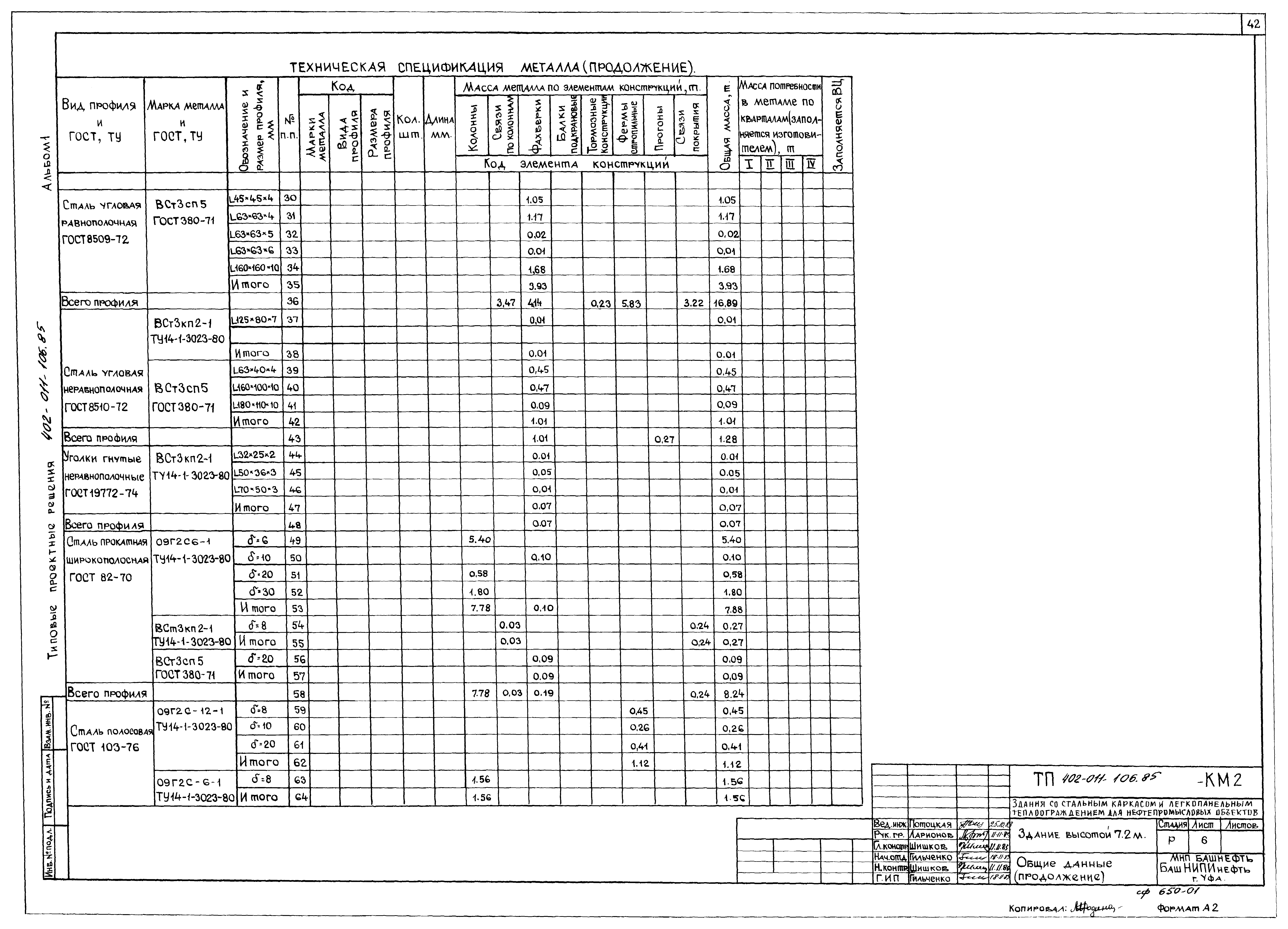 Типовые проектные решения 402-011-106.85