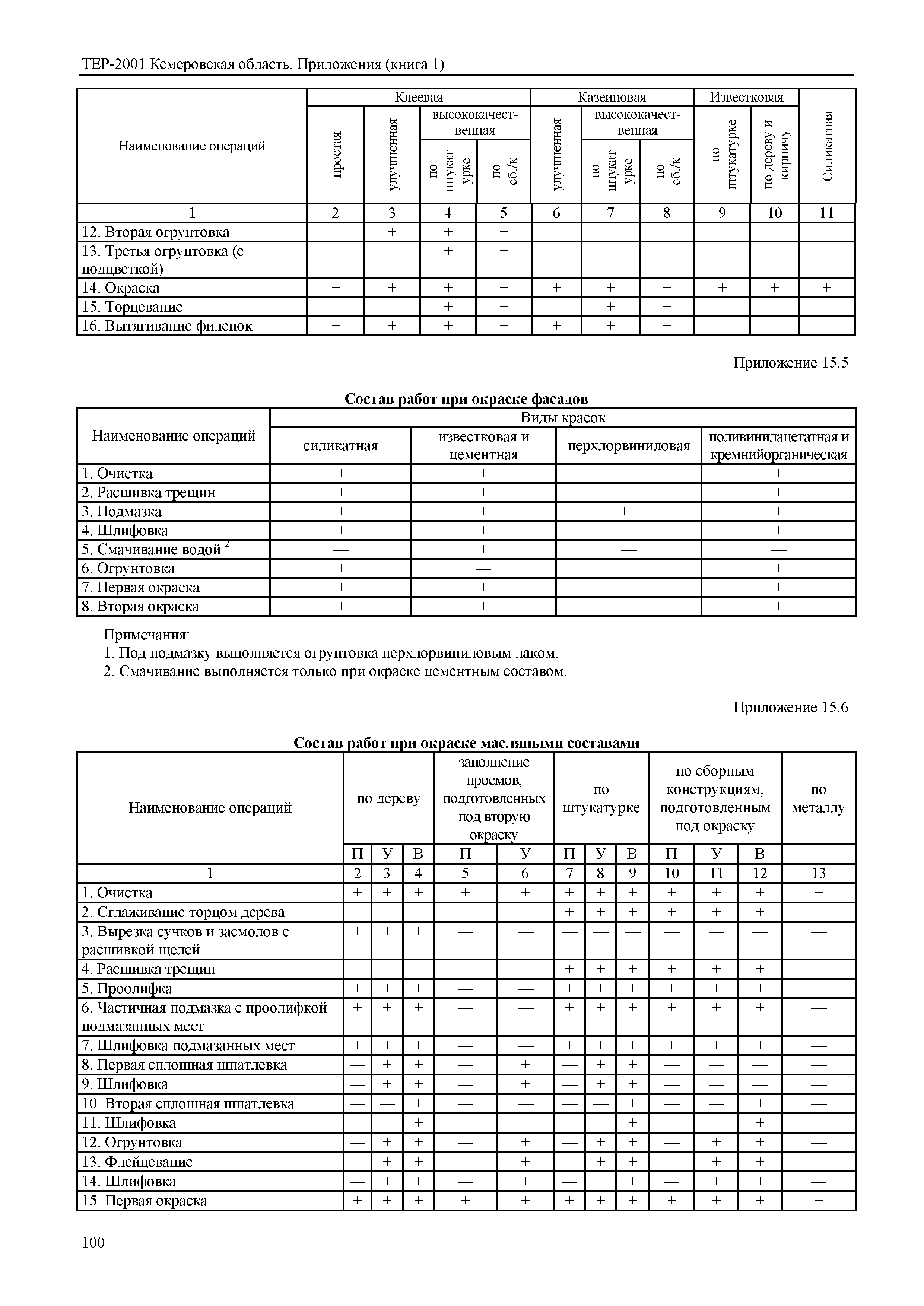 ТЕР Кемеровская область 81-02-Пр(1)-2001