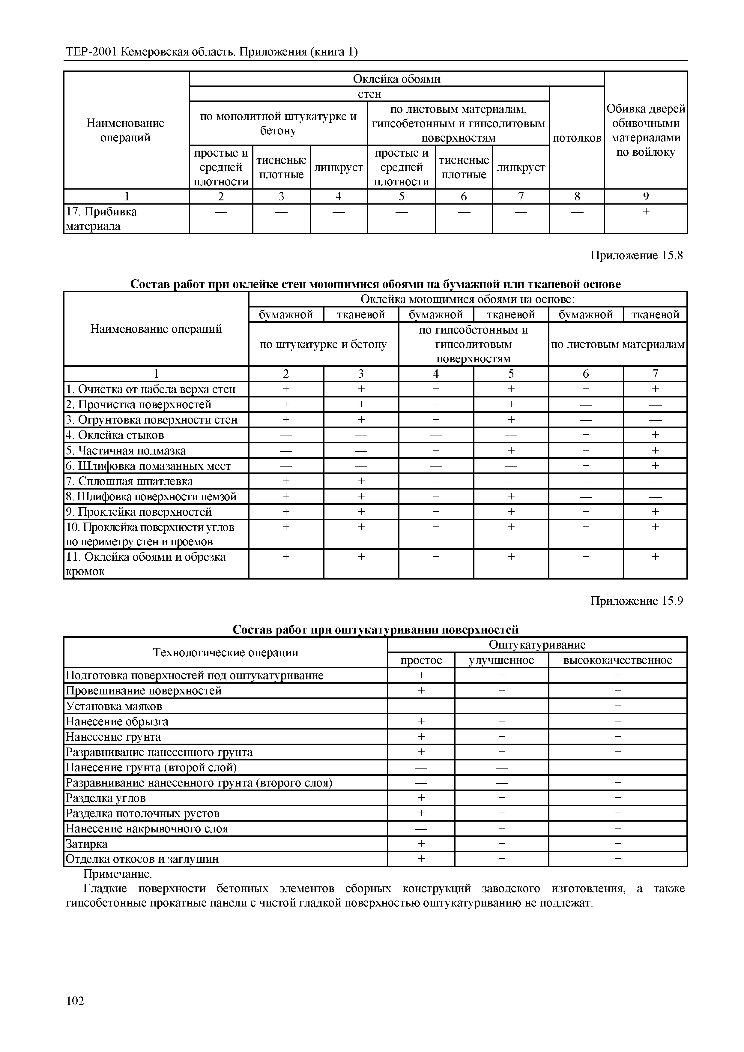 ТЕР Кемеровская область 81-02-Пр(1)-2001