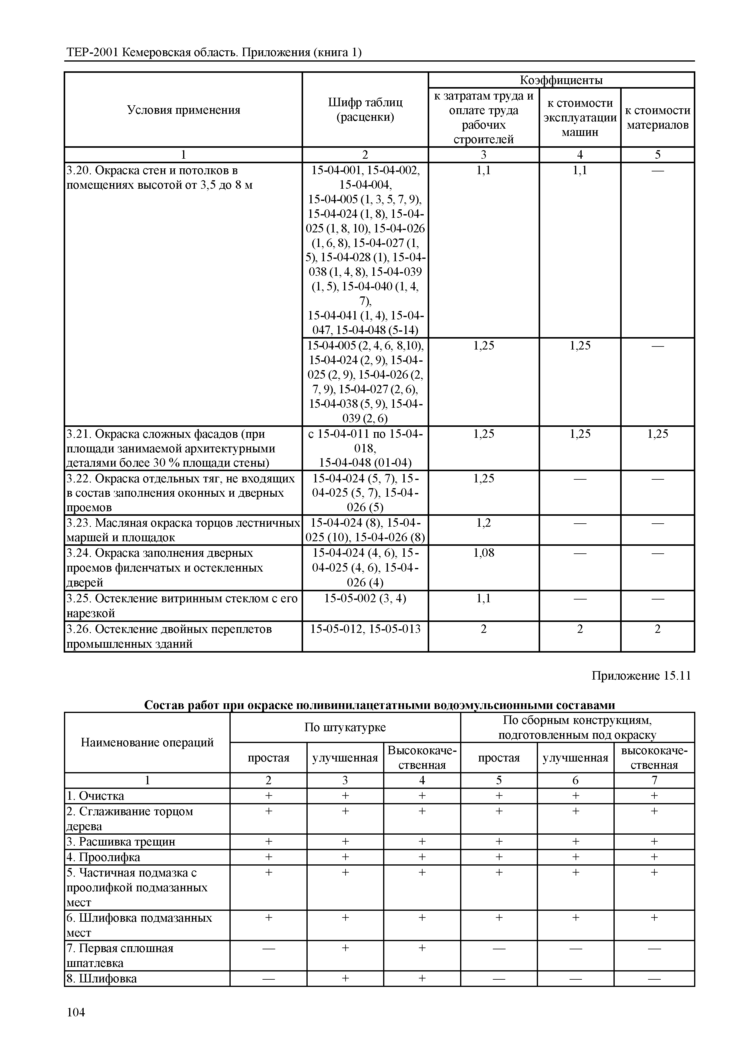 ТЕР Кемеровская область 81-02-Пр(1)-2001