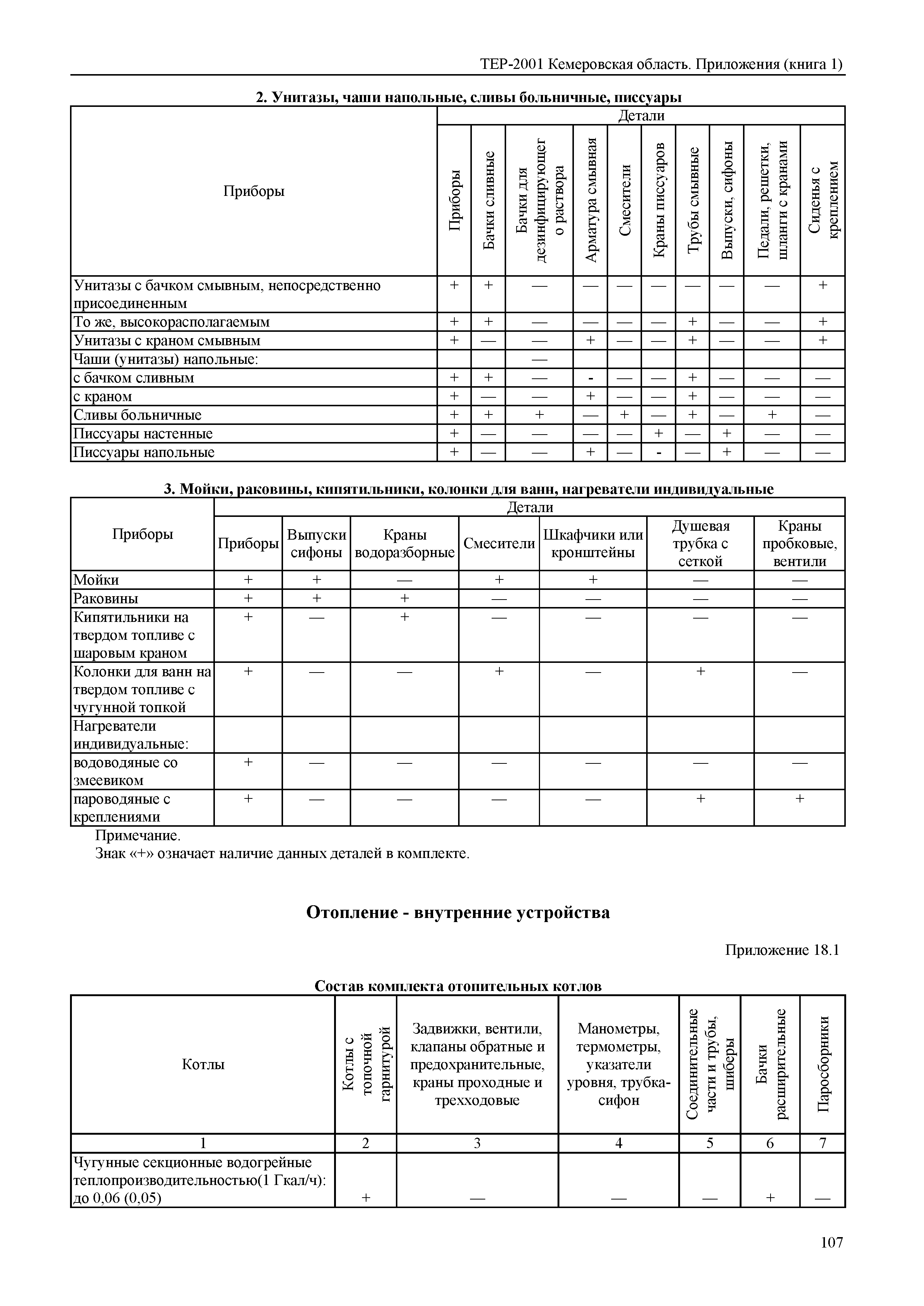ТЕР Кемеровская область 81-02-Пр(1)-2001