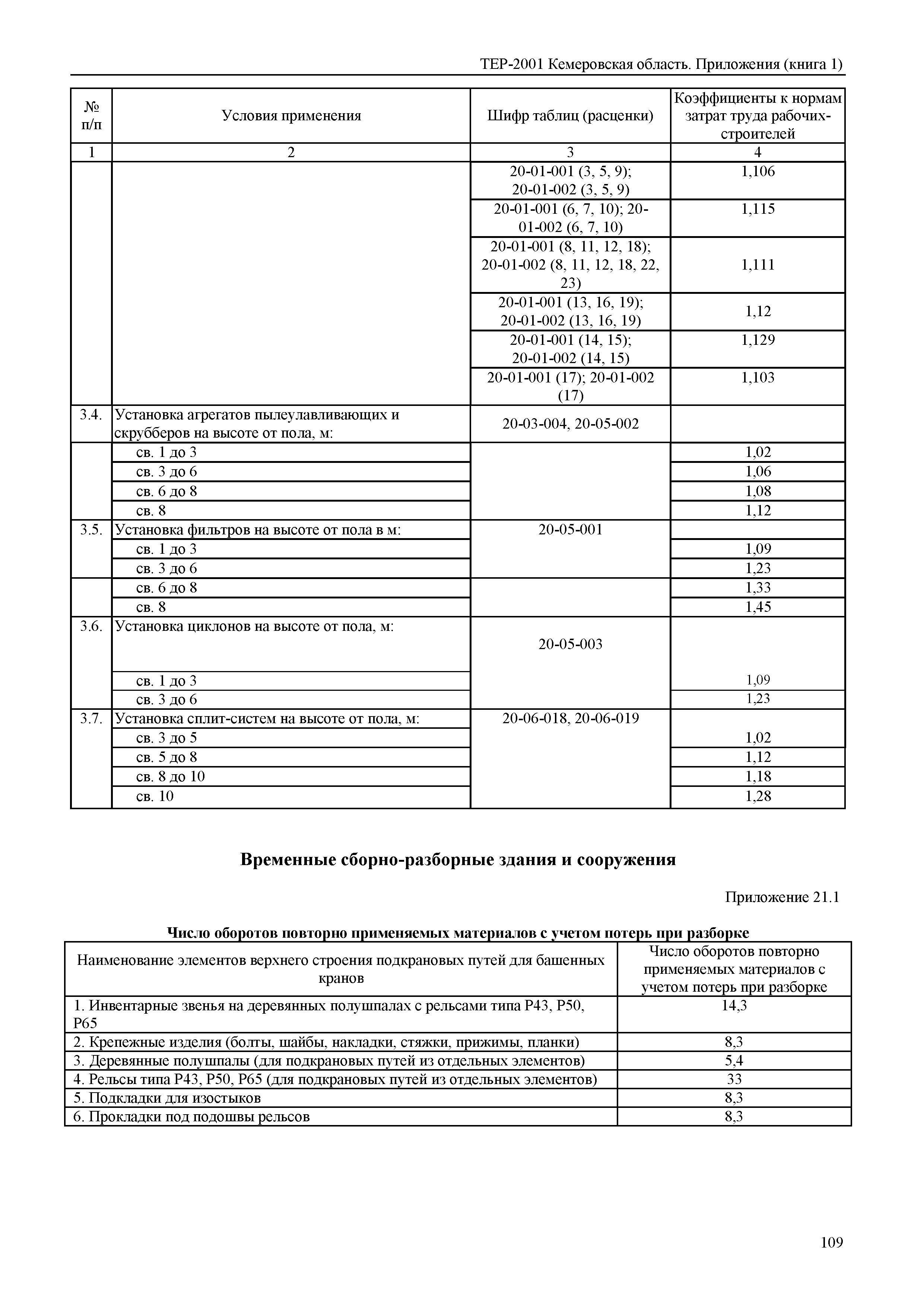 ТЕР Кемеровская область 81-02-Пр(1)-2001