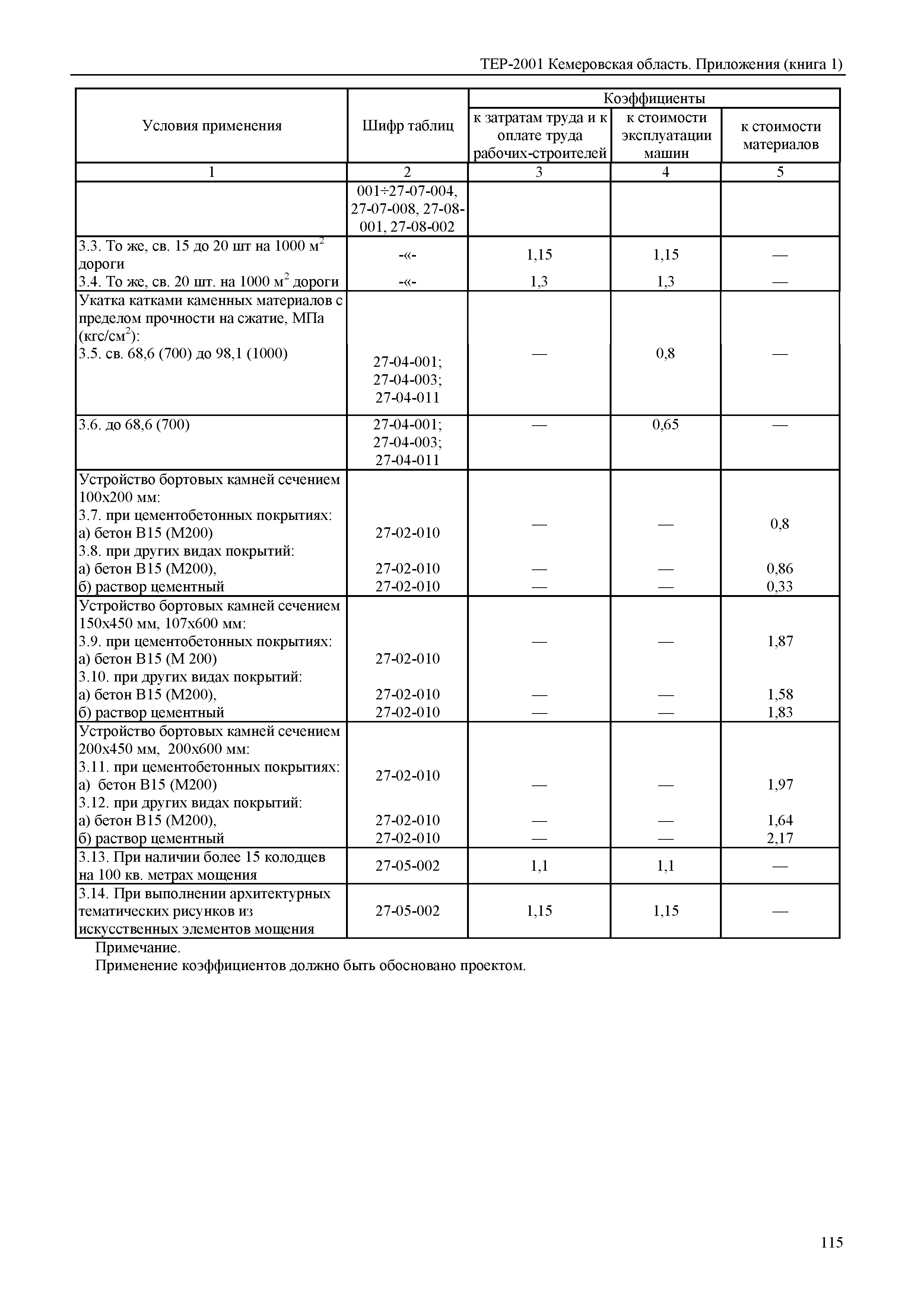 ТЕР Кемеровская область 81-02-Пр(1)-2001