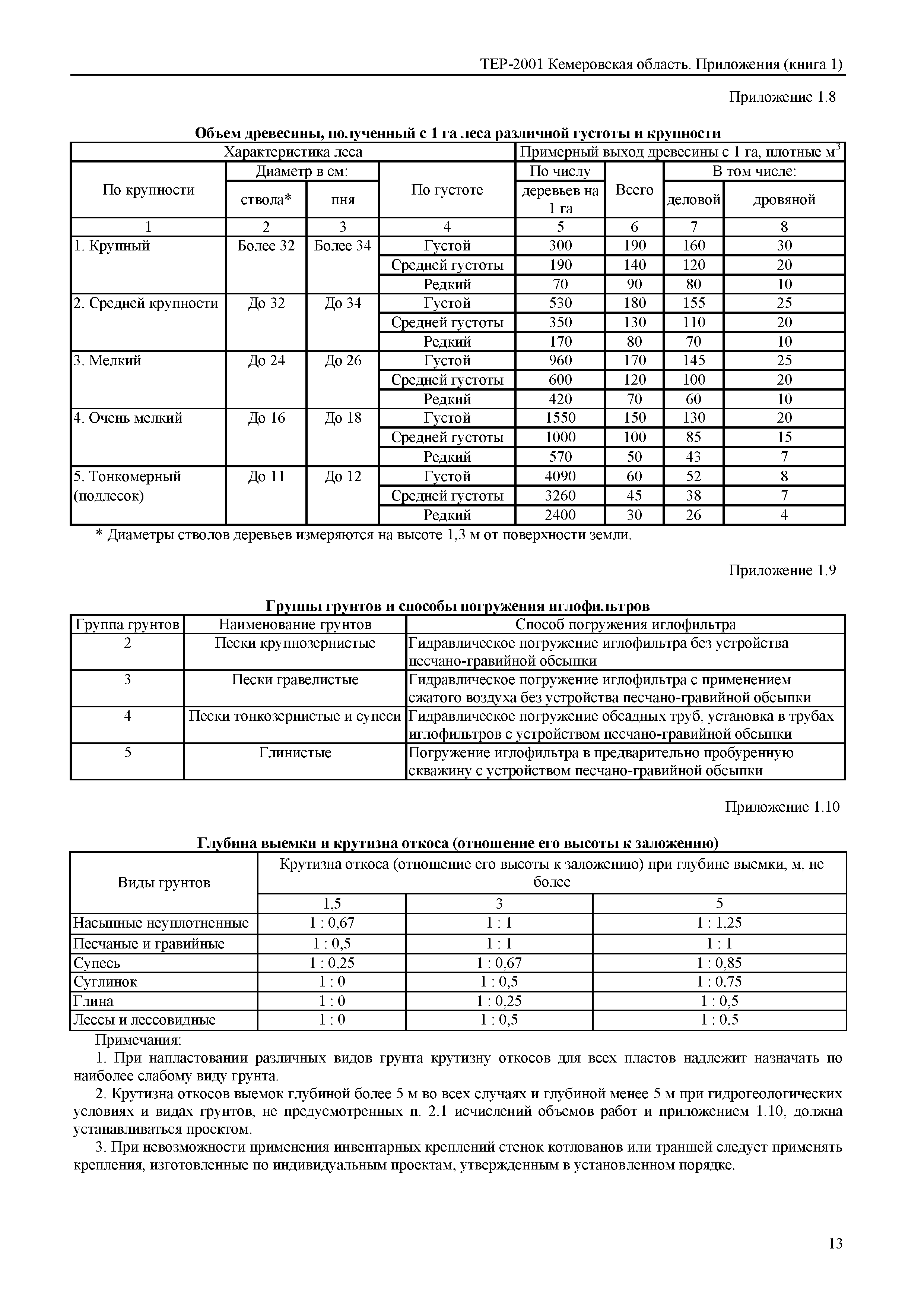 ТЕР Кемеровская область 81-02-Пр(1)-2001