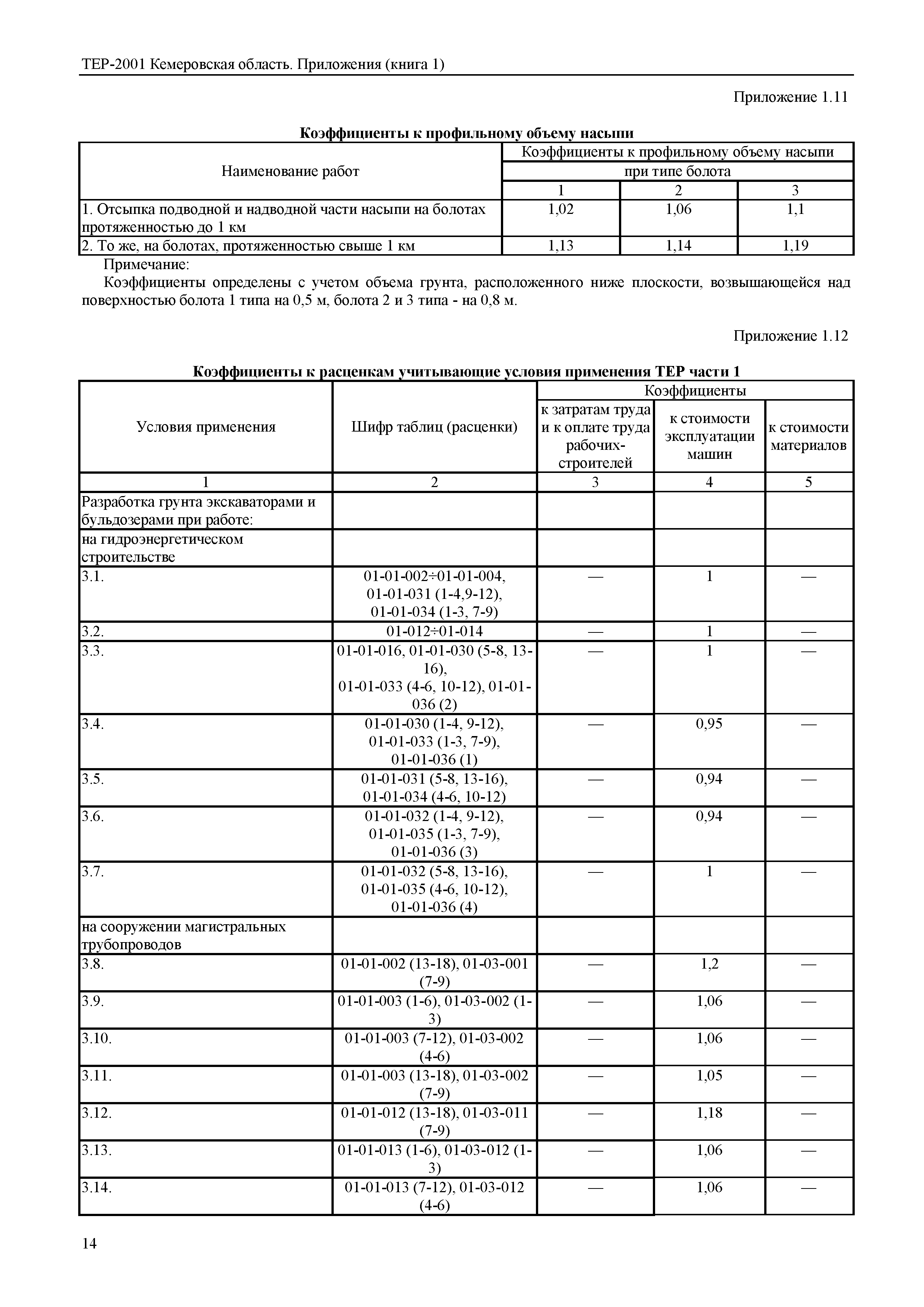ТЕР Кемеровская область 81-02-Пр(1)-2001