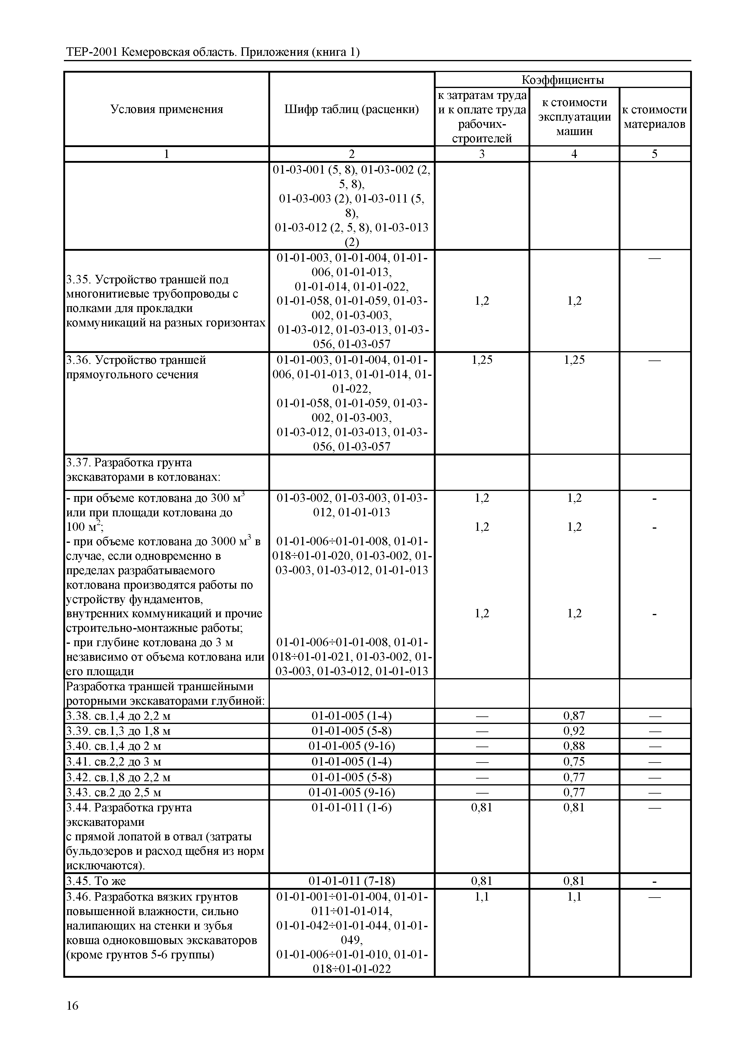 ТЕР Кемеровская область 81-02-Пр(1)-2001