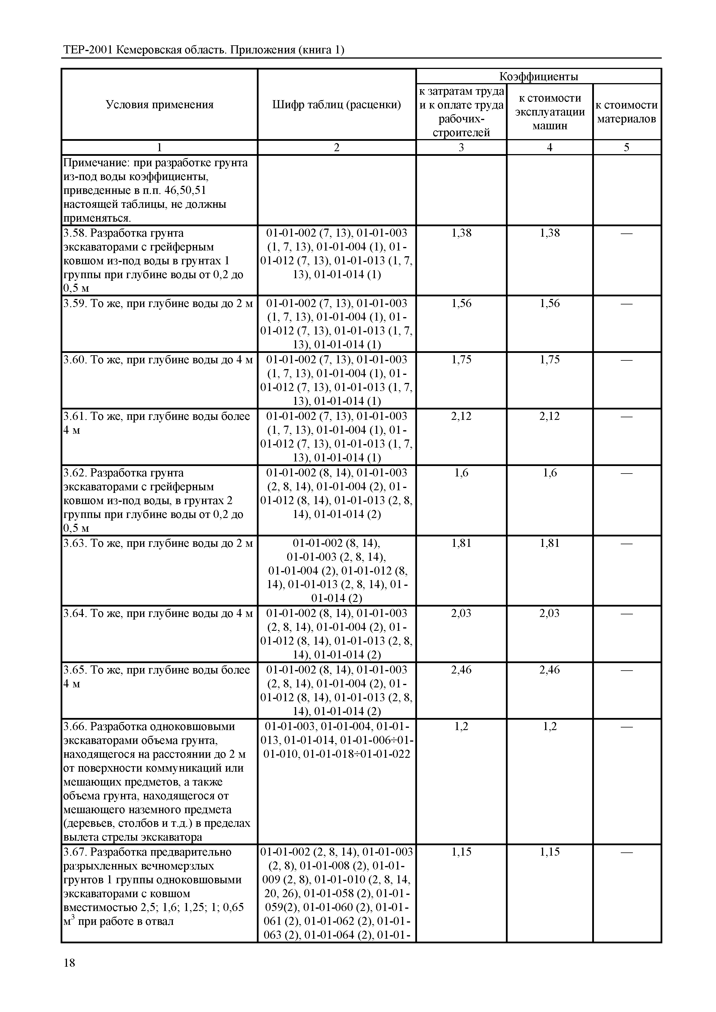 ТЕР Кемеровская область 81-02-Пр(1)-2001