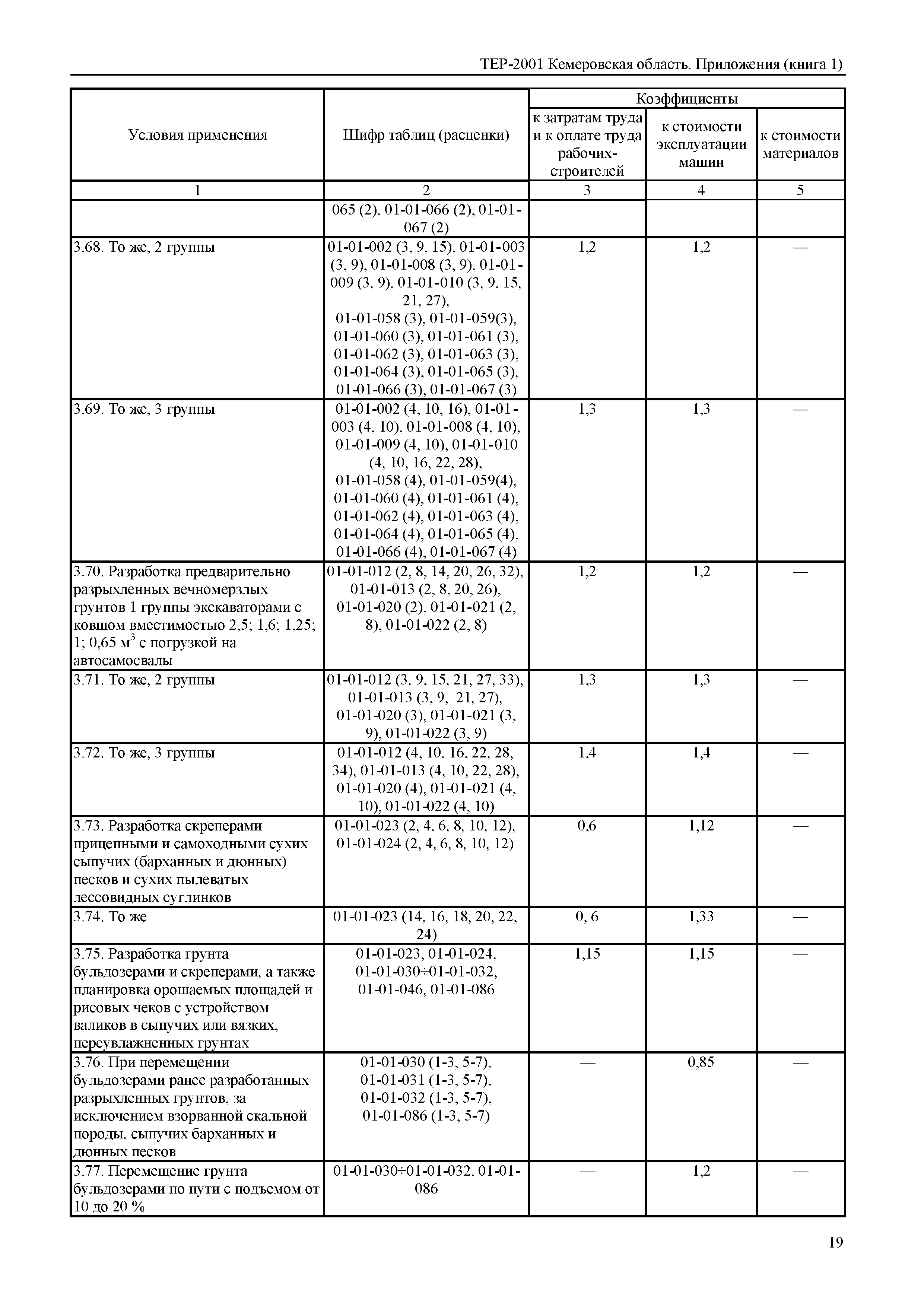 ТЕР Кемеровская область 81-02-Пр(1)-2001