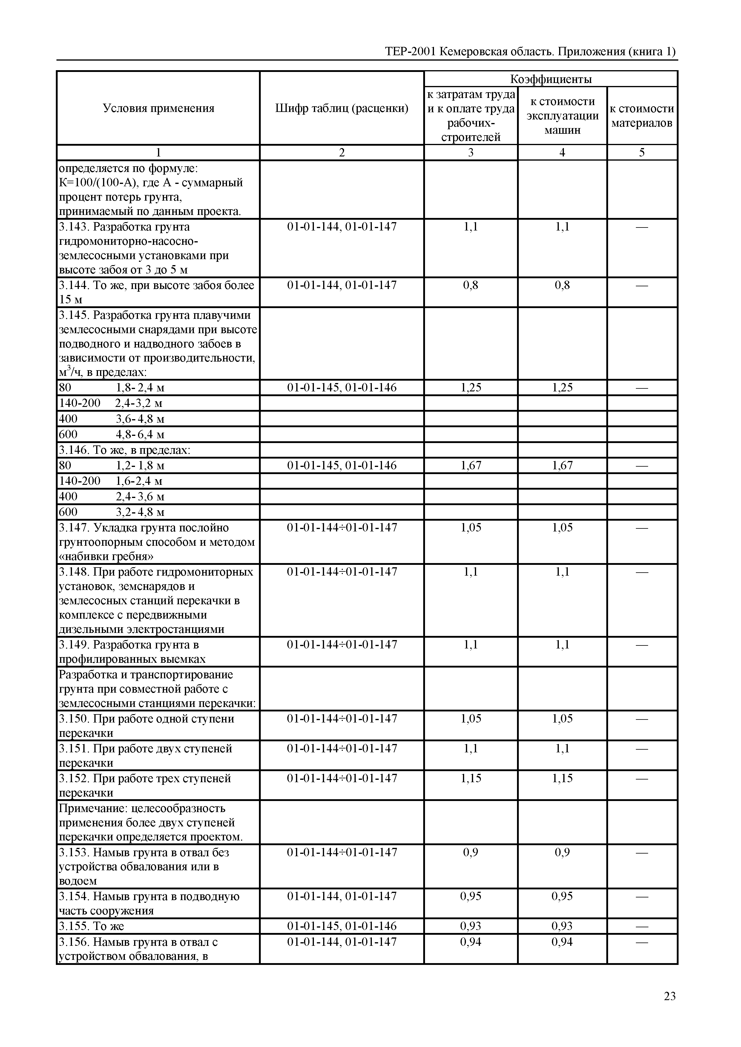 ТЕР Кемеровская область 81-02-Пр(1)-2001