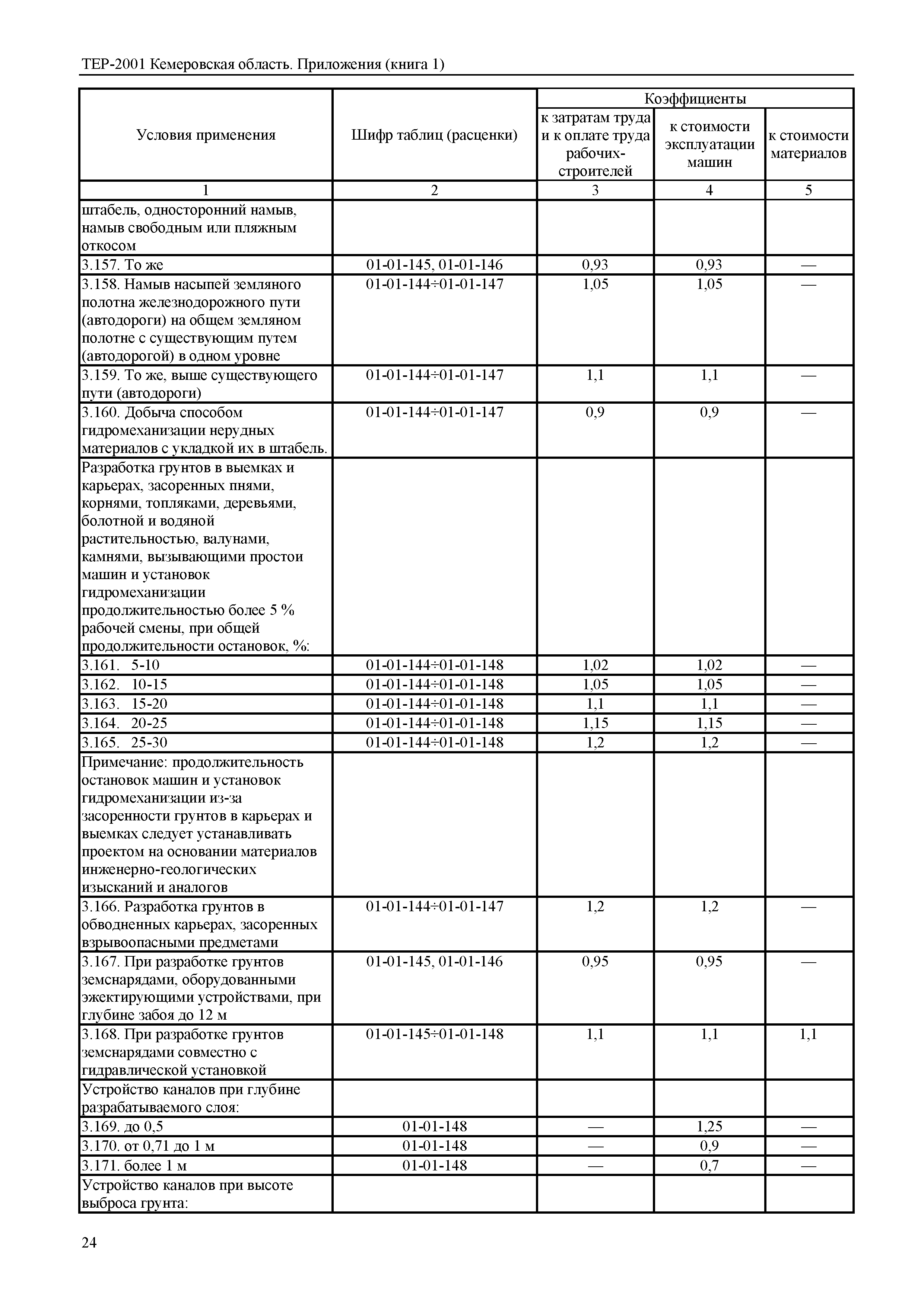 ТЕР Кемеровская область 81-02-Пр(1)-2001