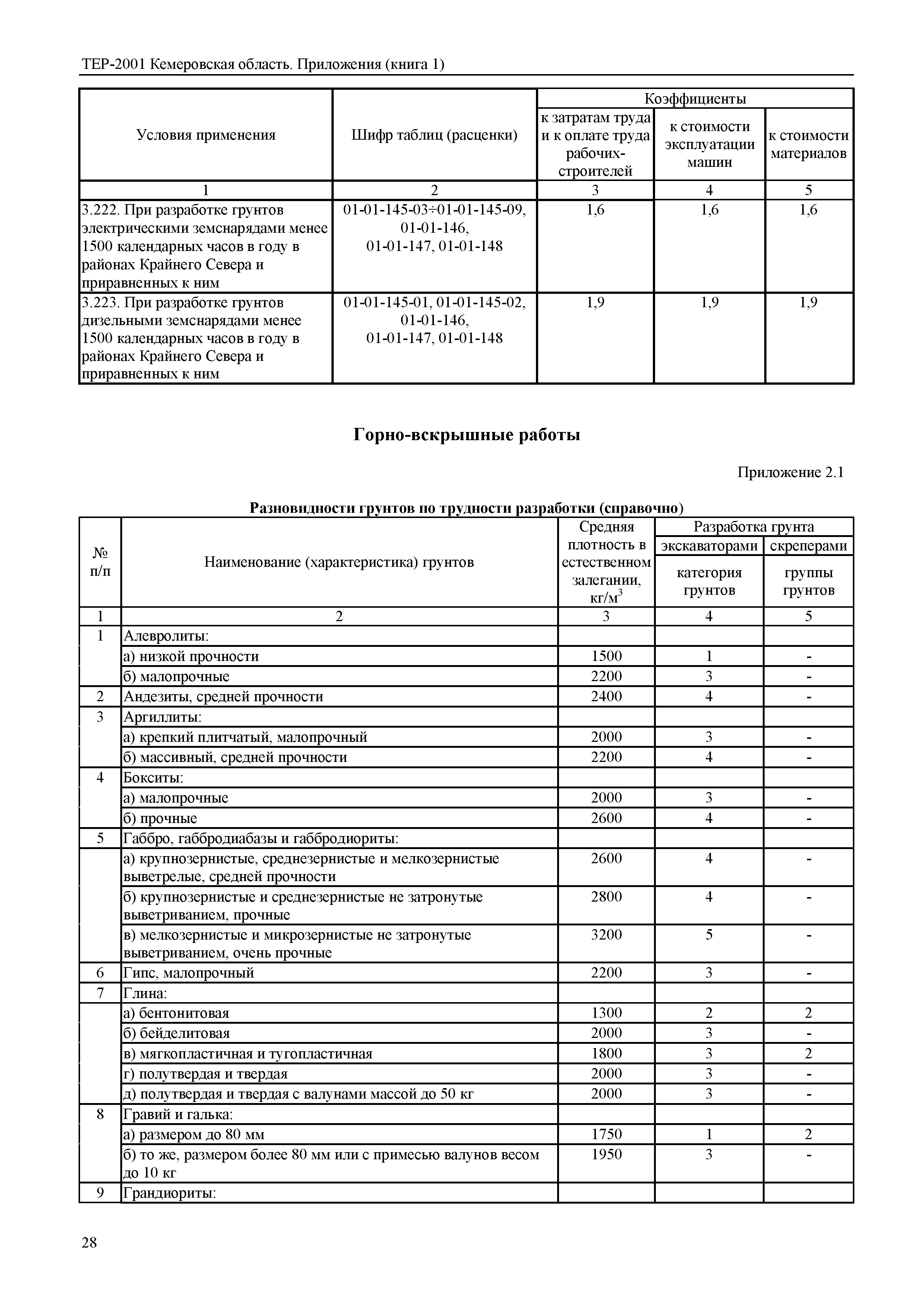 ТЕР Кемеровская область 81-02-Пр(1)-2001