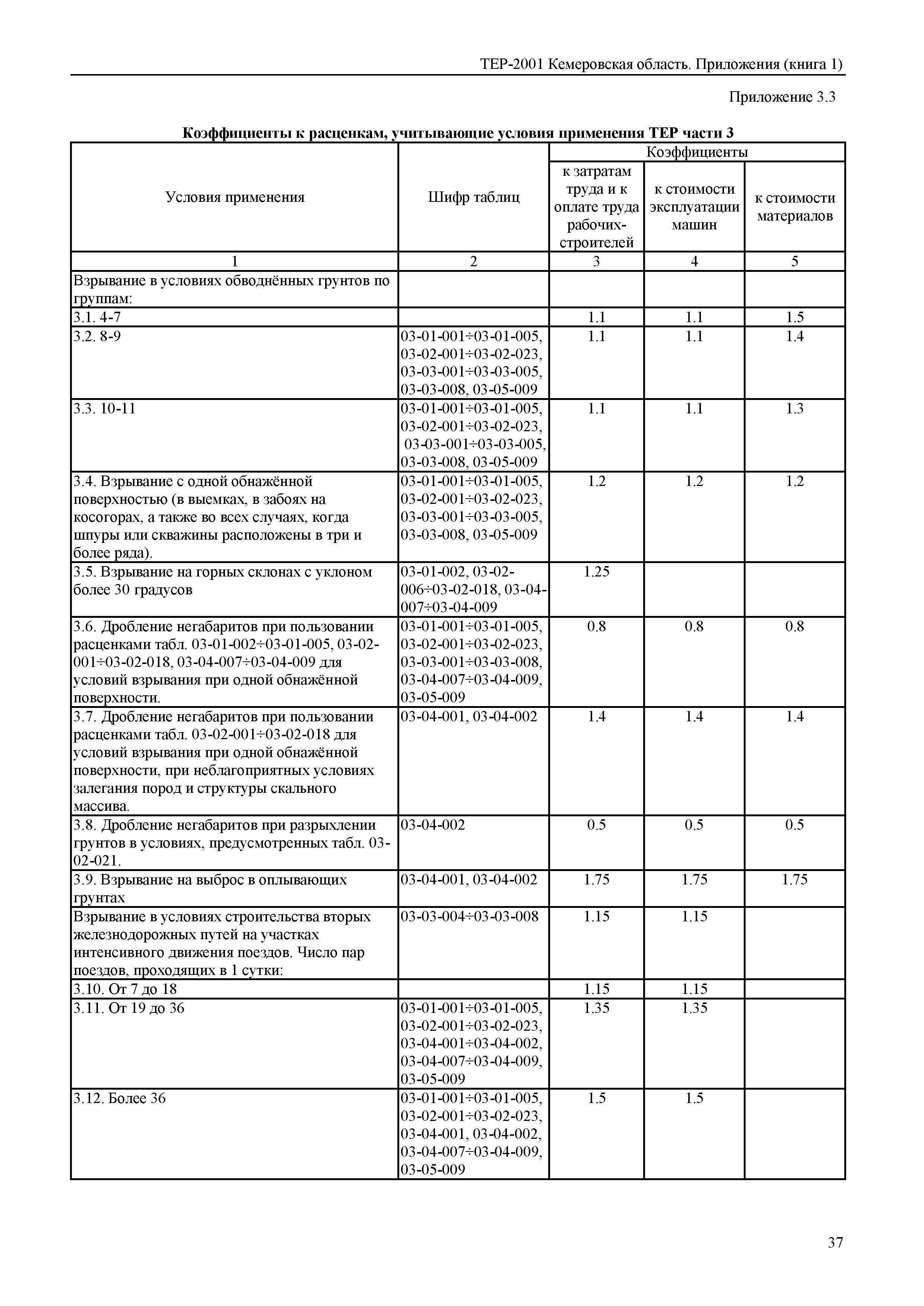 ТЕР Кемеровская область 81-02-Пр(1)-2001