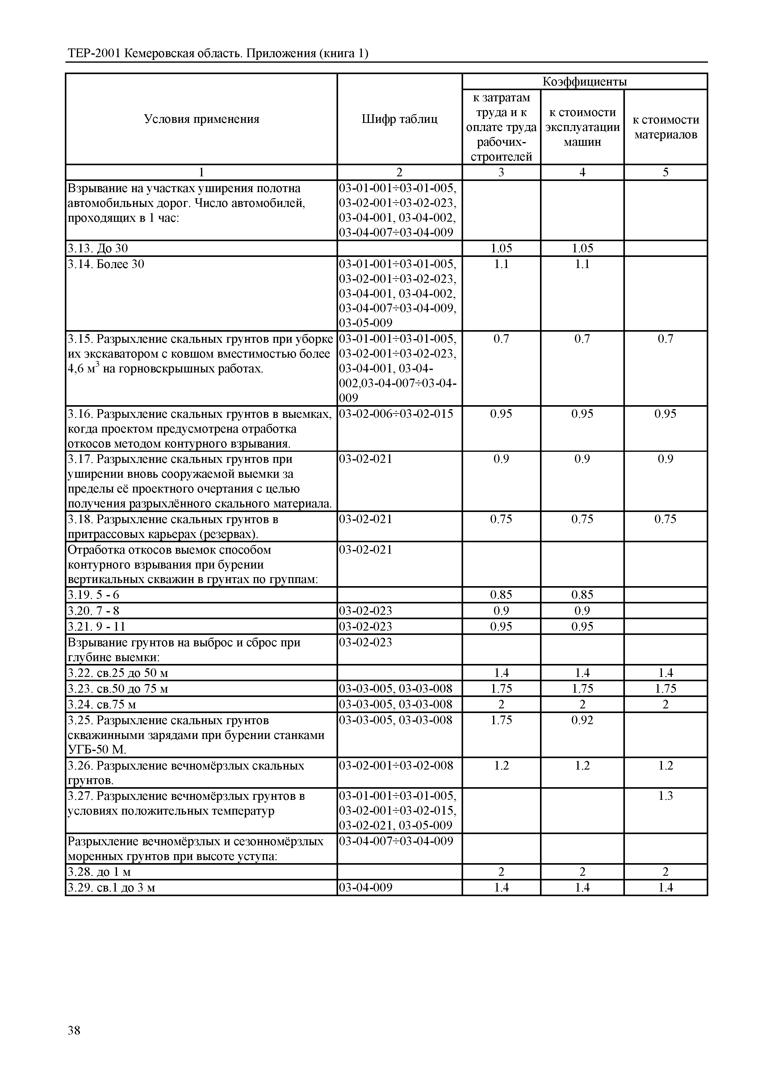 ТЕР Кемеровская область 81-02-Пр(1)-2001