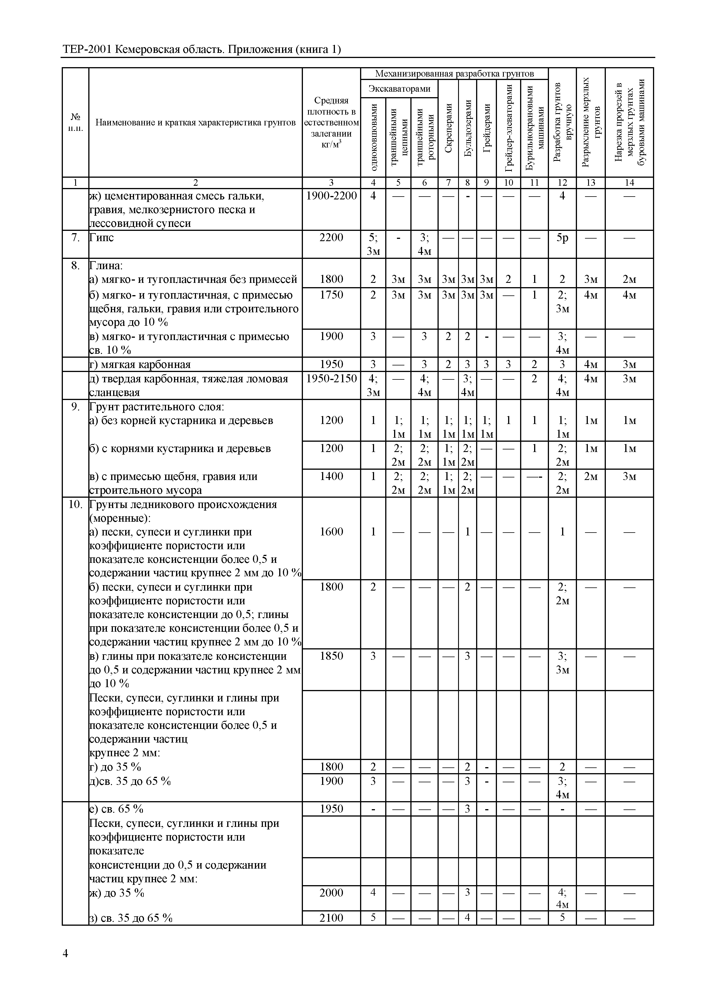 ТЕР Кемеровская область 81-02-Пр(1)-2001
