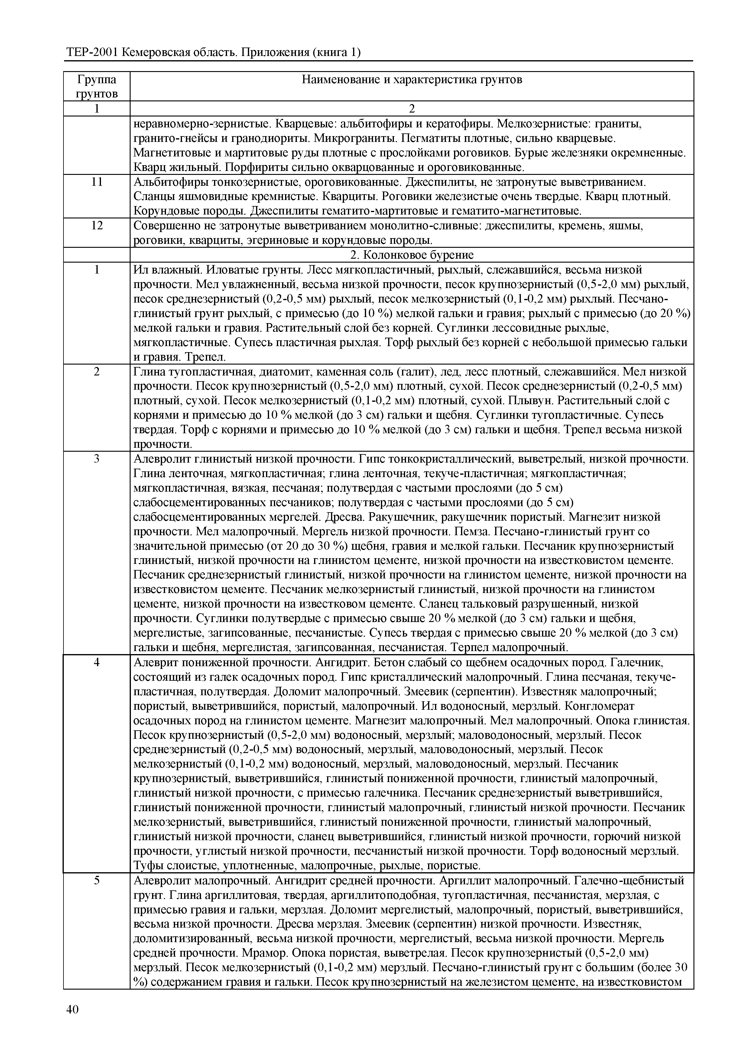 ТЕР Кемеровская область 81-02-Пр(1)-2001