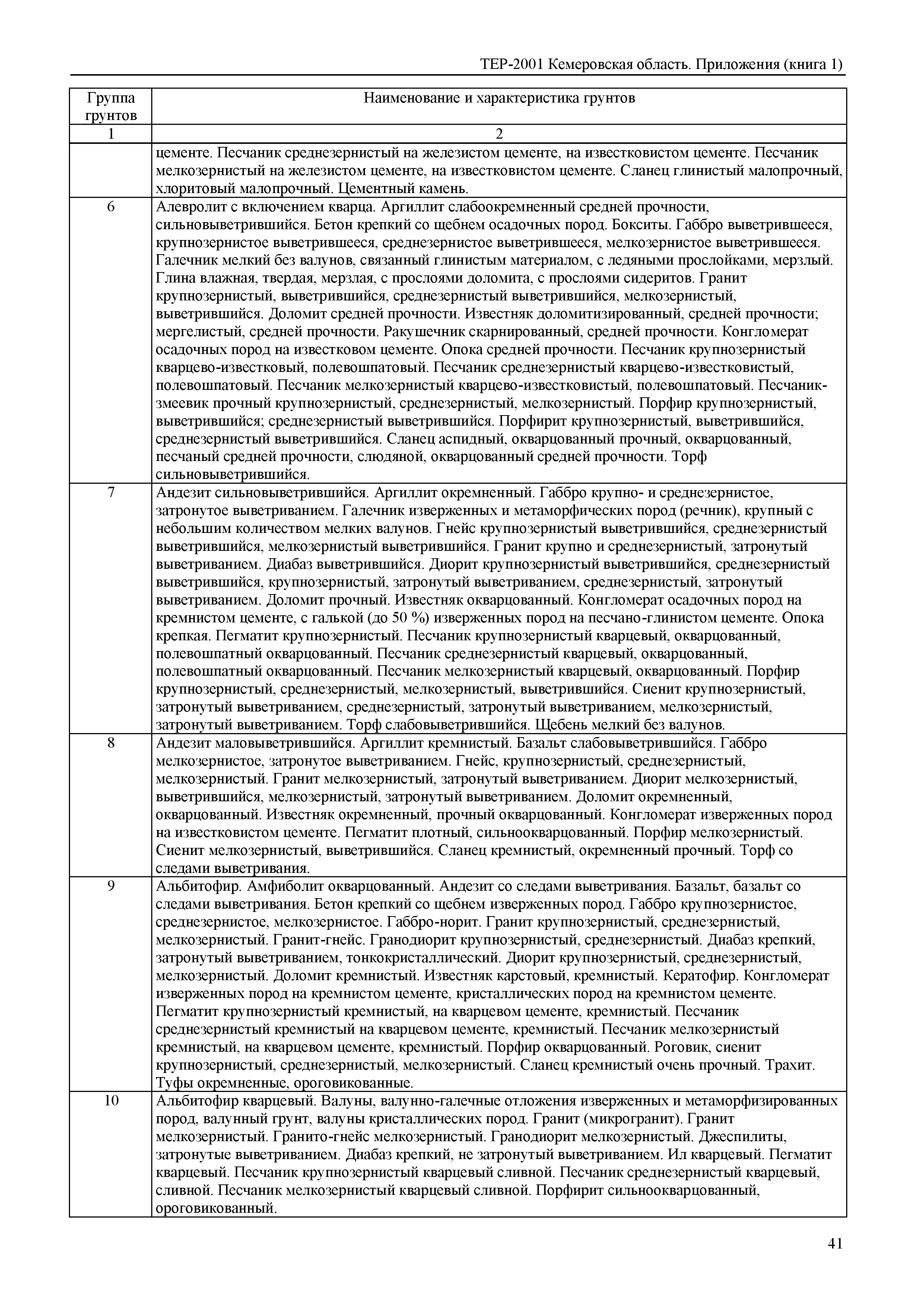 ТЕР Кемеровская область 81-02-Пр(1)-2001