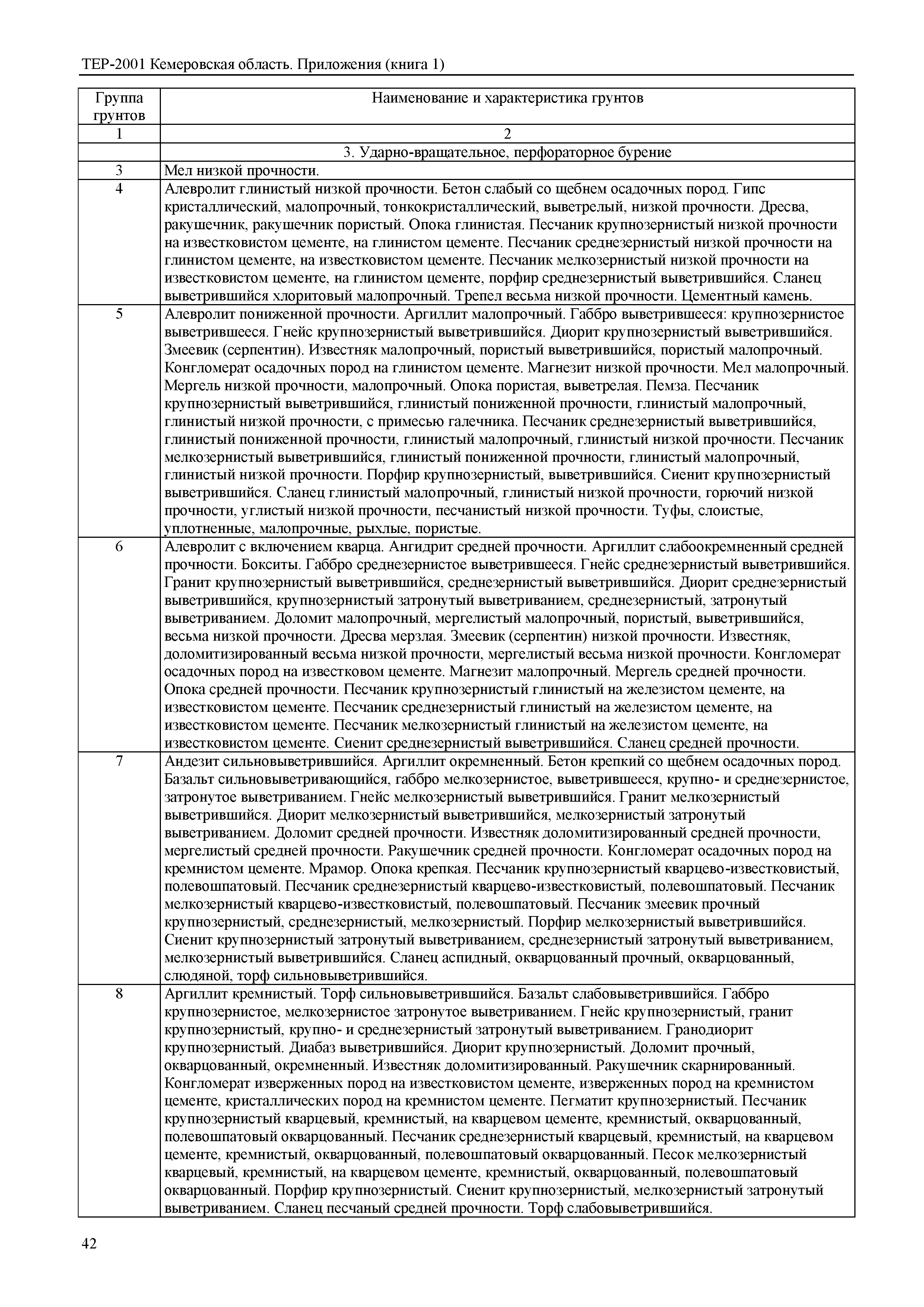ТЕР Кемеровская область 81-02-Пр(1)-2001