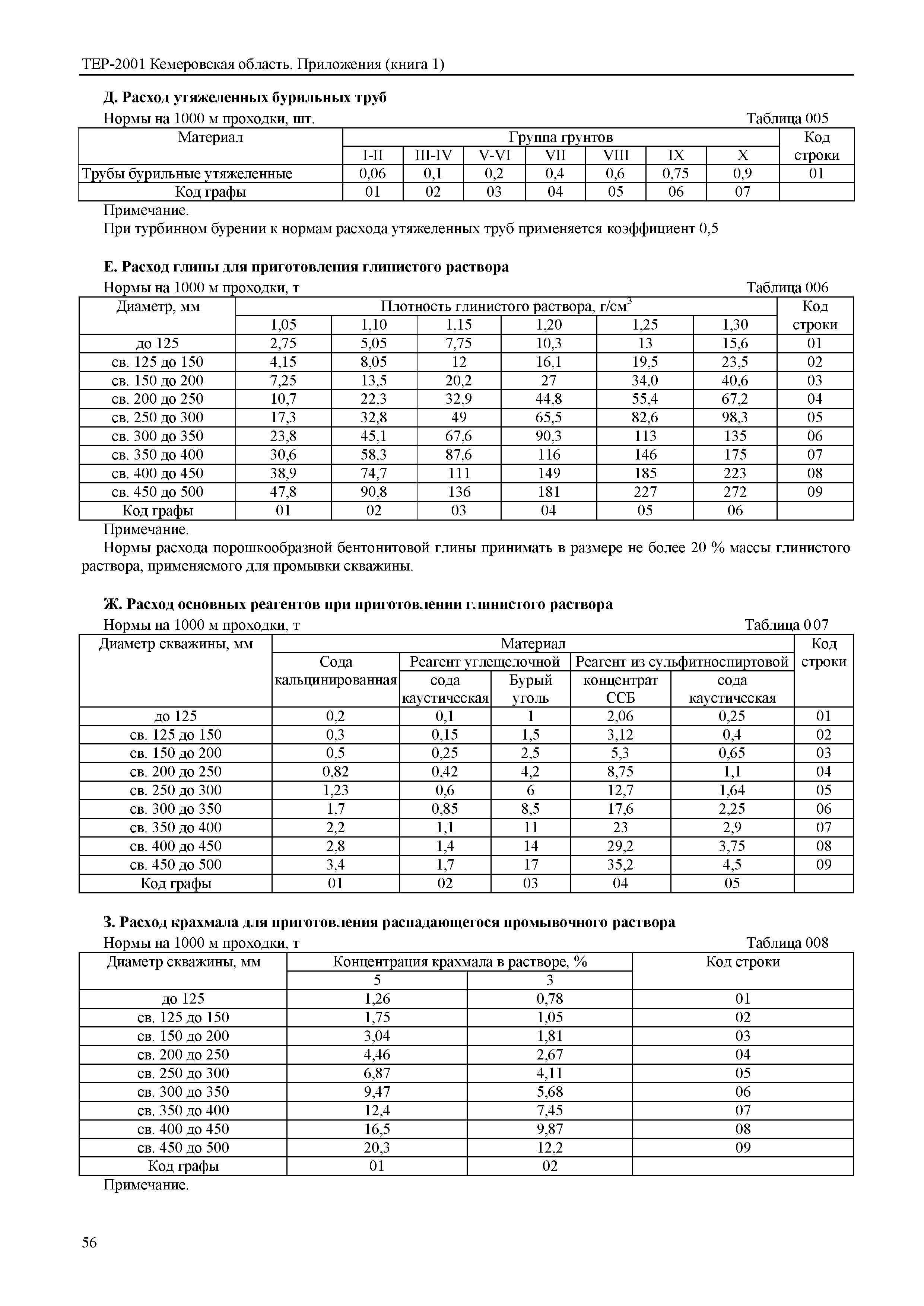 ТЕР Кемеровская область 81-02-Пр(1)-2001