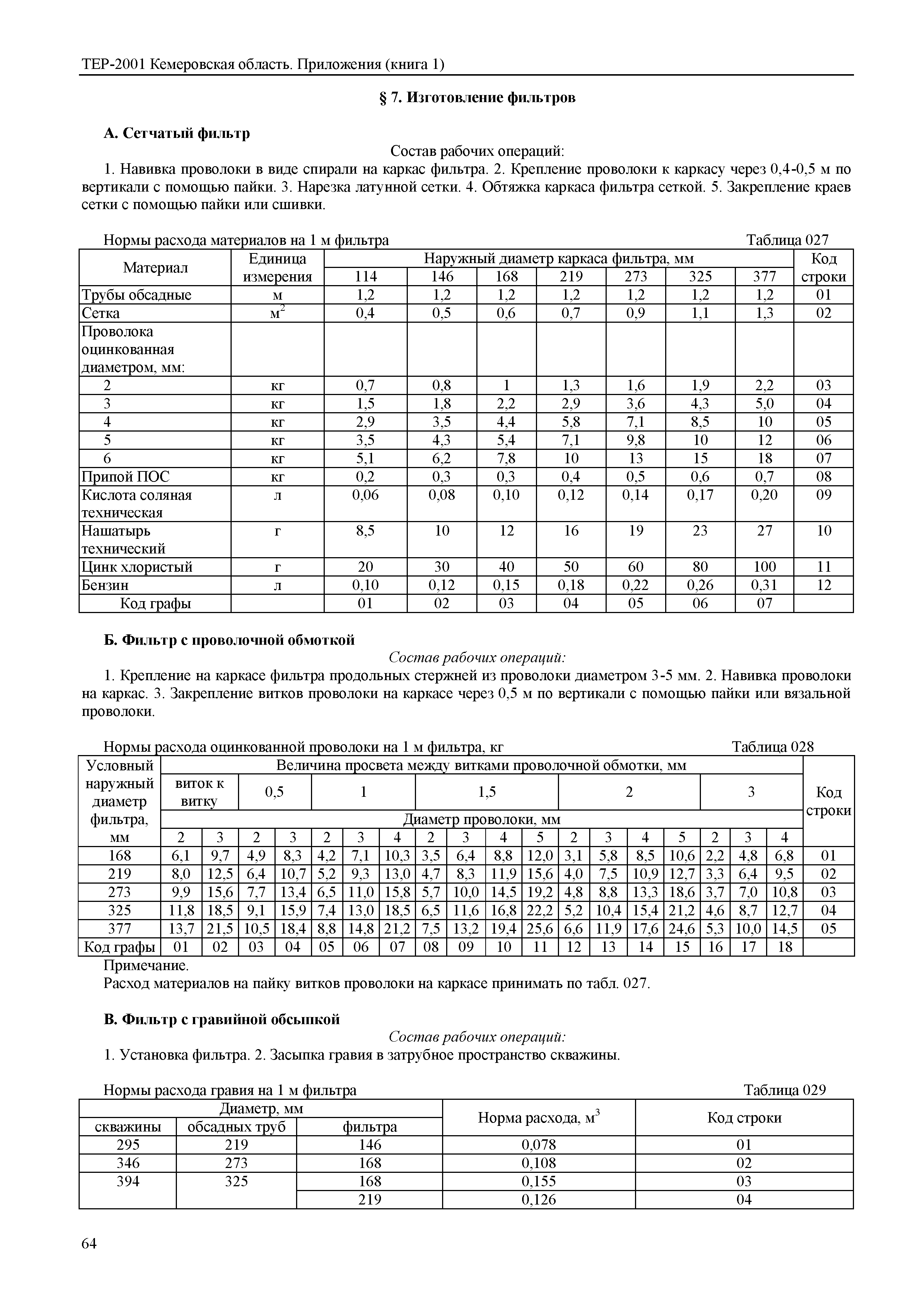ТЕР Кемеровская область 81-02-Пр(1)-2001