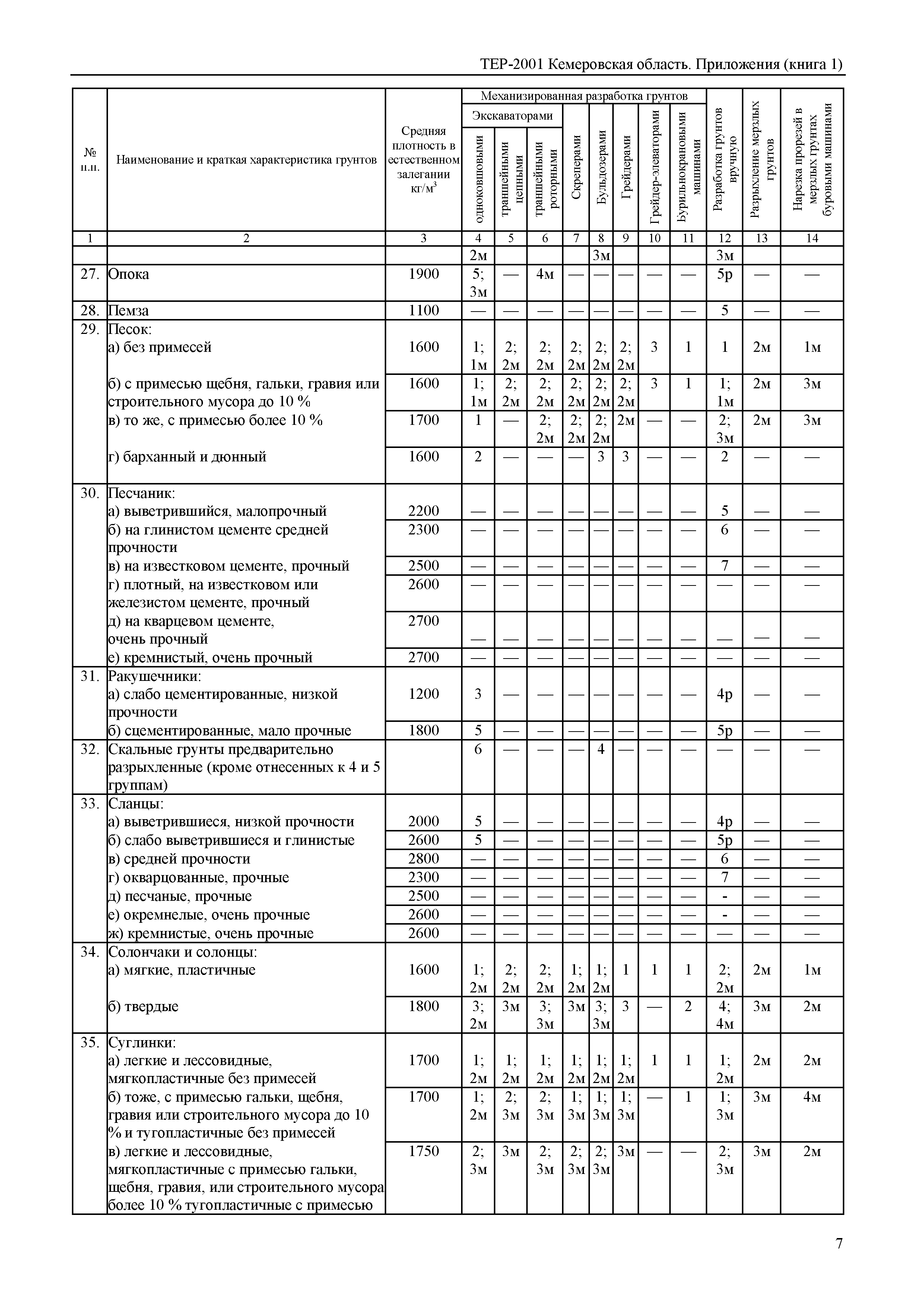 ТЕР Кемеровская область 81-02-Пр(1)-2001