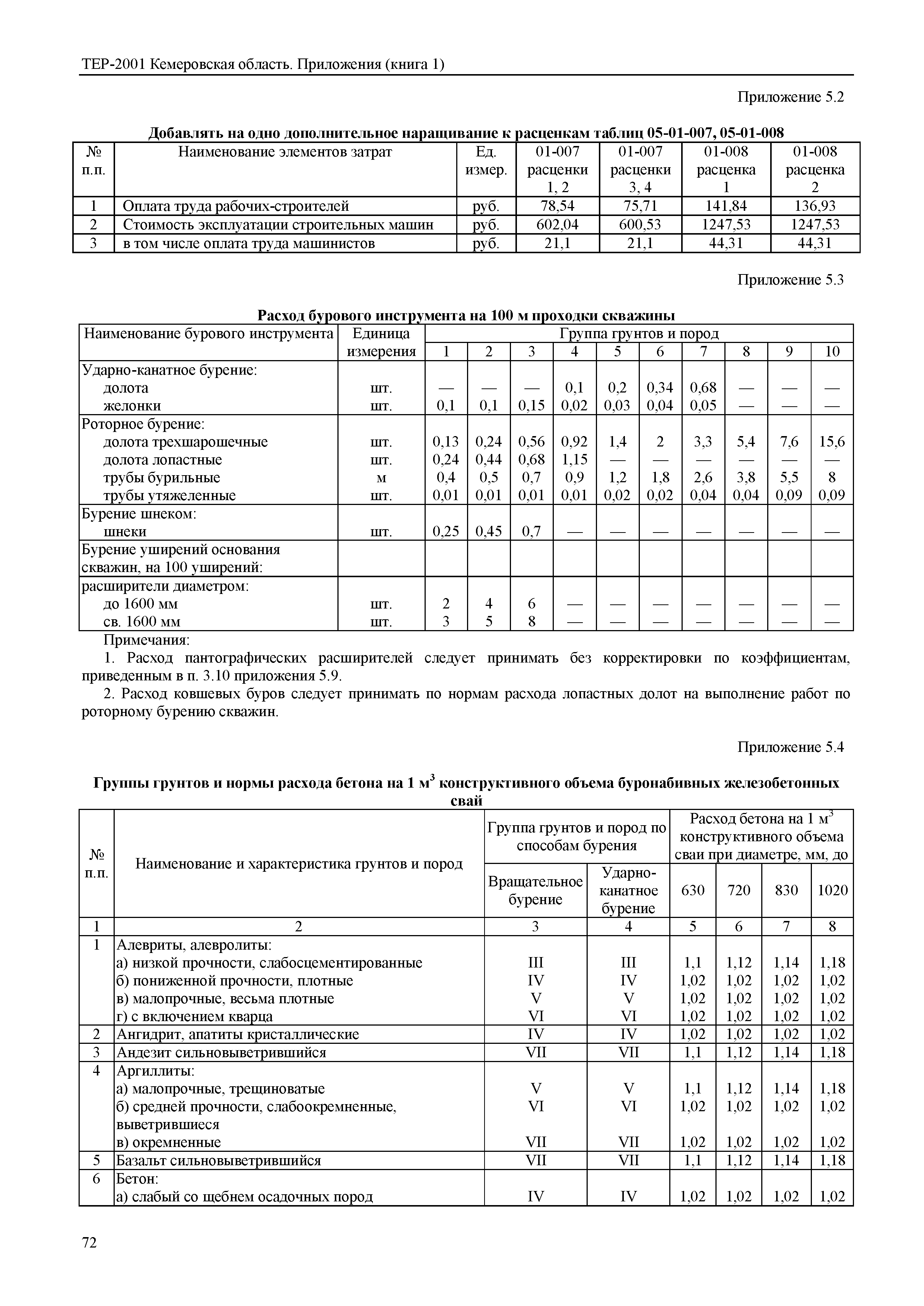 ТЕР Кемеровская область 81-02-Пр(1)-2001